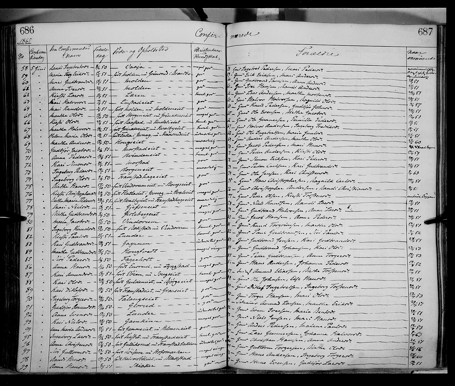 Gran prestekontor, AV/SAH-PREST-112/H/Ha/Haa/L0012: Parish register (official) no. 12, 1856-1874, p. 686-687