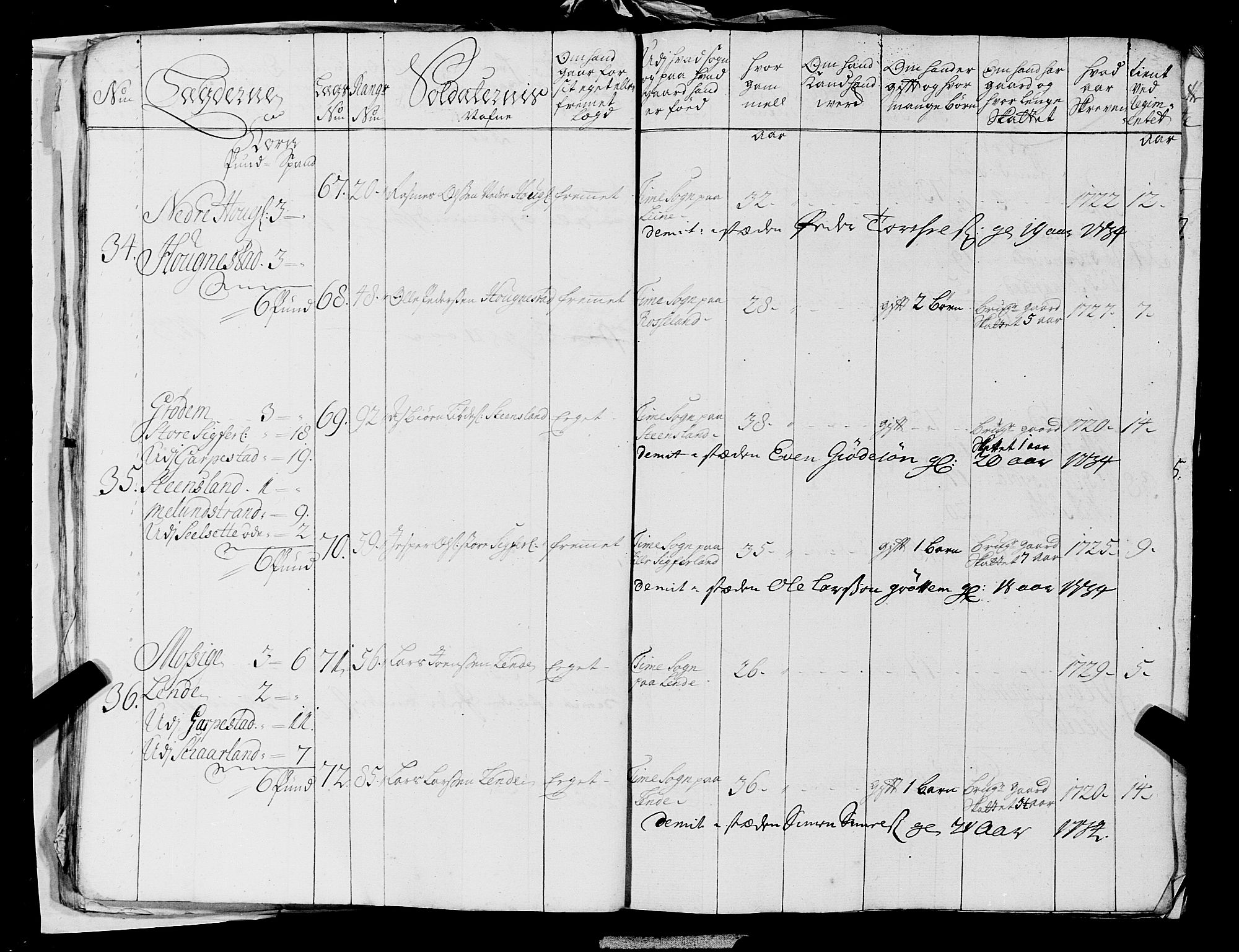 Fylkesmannen i Rogaland, AV/SAST-A-101928/99/3/325/325CA, 1655-1832, p. 2918