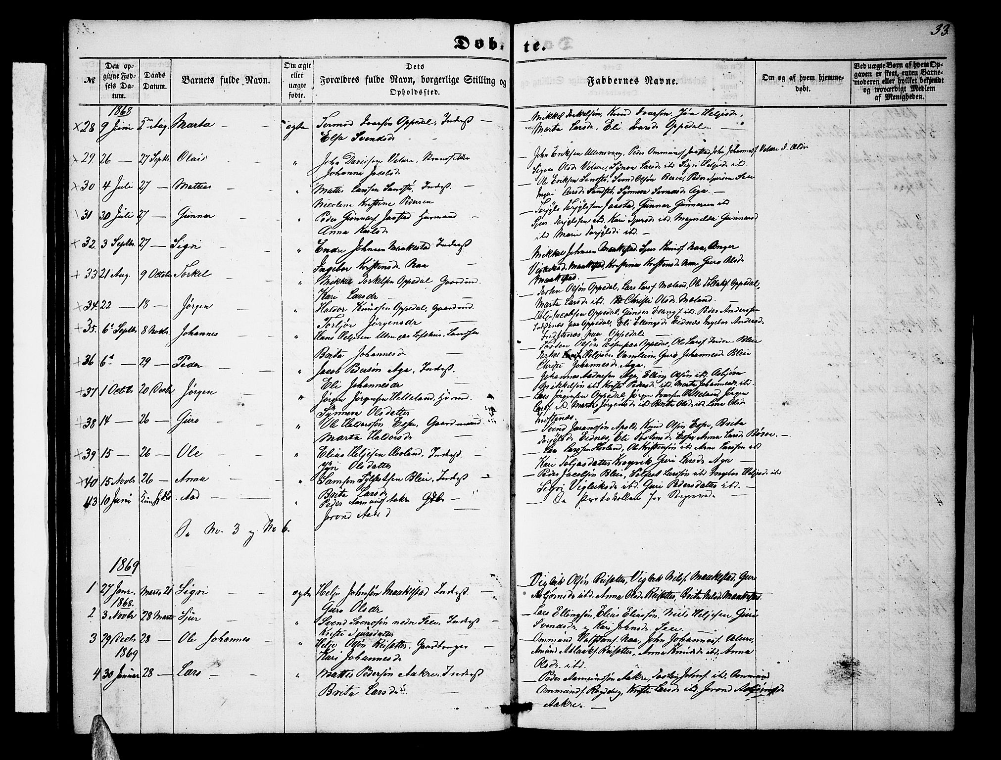 Ullensvang sokneprestembete, SAB/A-78701/H/Hab: Parish register (copy) no. B 10, 1858-1886, p. 33