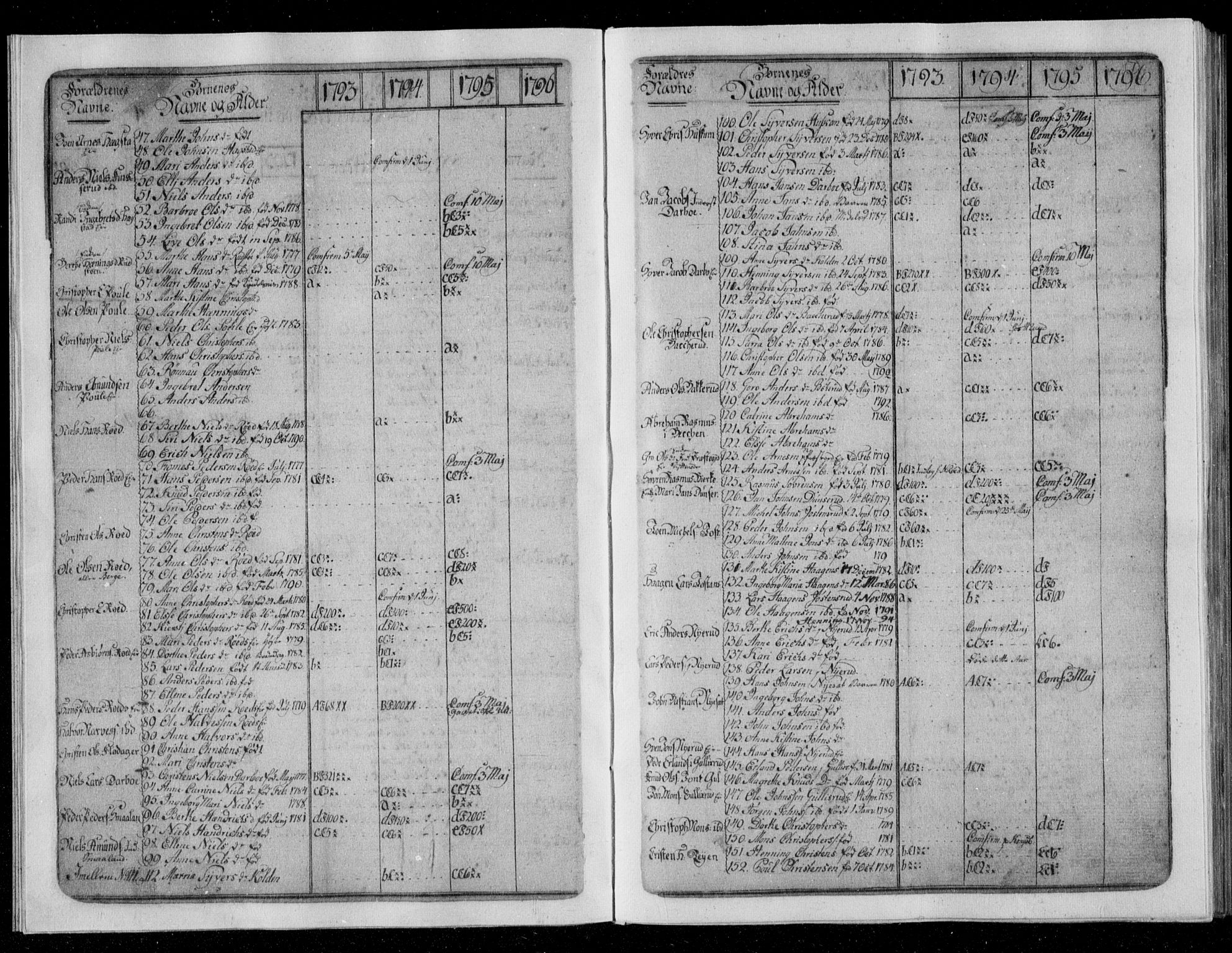 Fiskum kirkebøker, SAKO/A-15/G/Ga/L0002: Parish register (copy) no. 2, 1794-1850, p. 7