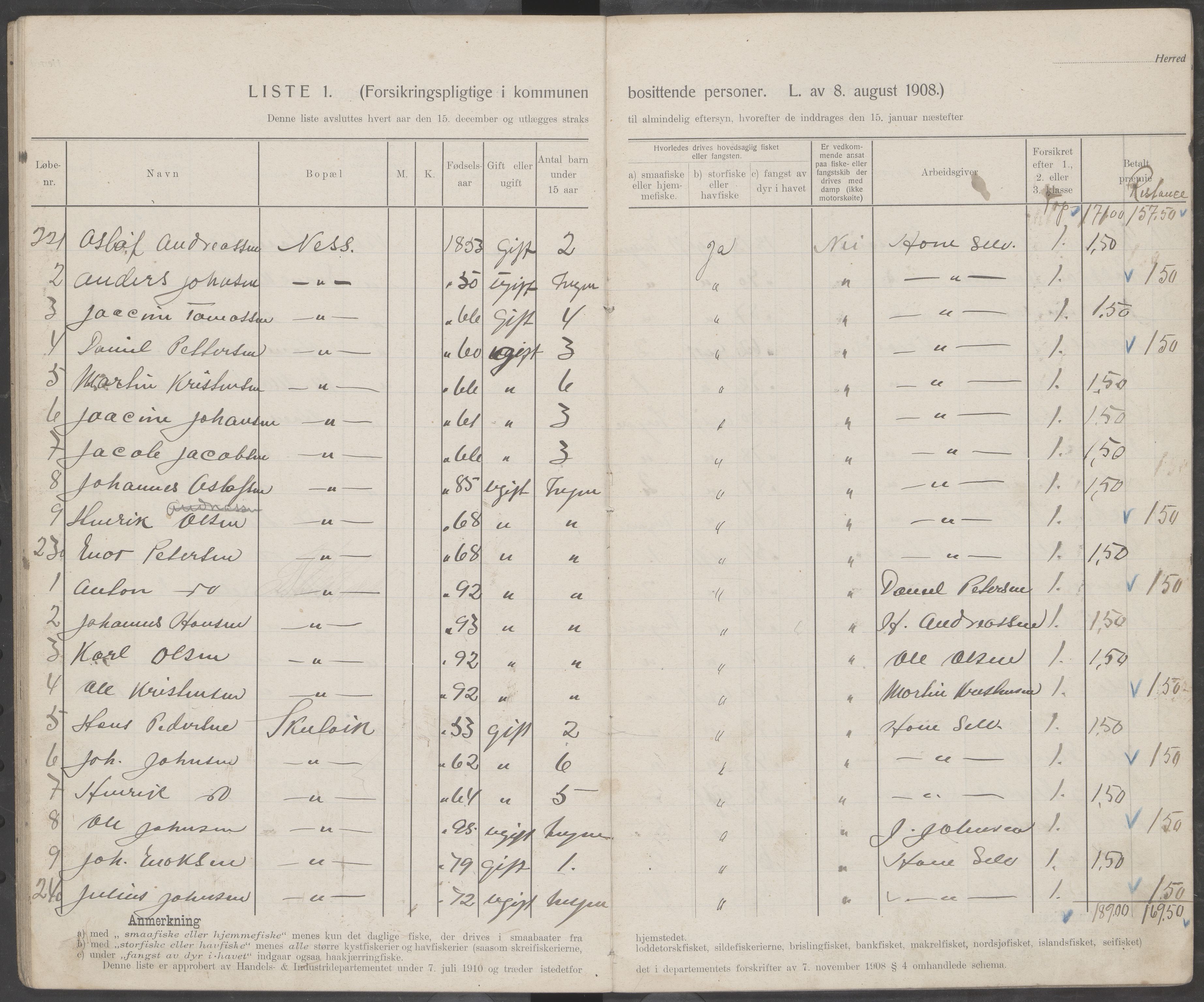 Hamarøy kommune. Fiskermanntallsnemnda, AIN/K-18490.625/Fa/L0001: Fiskermanntall, 1911