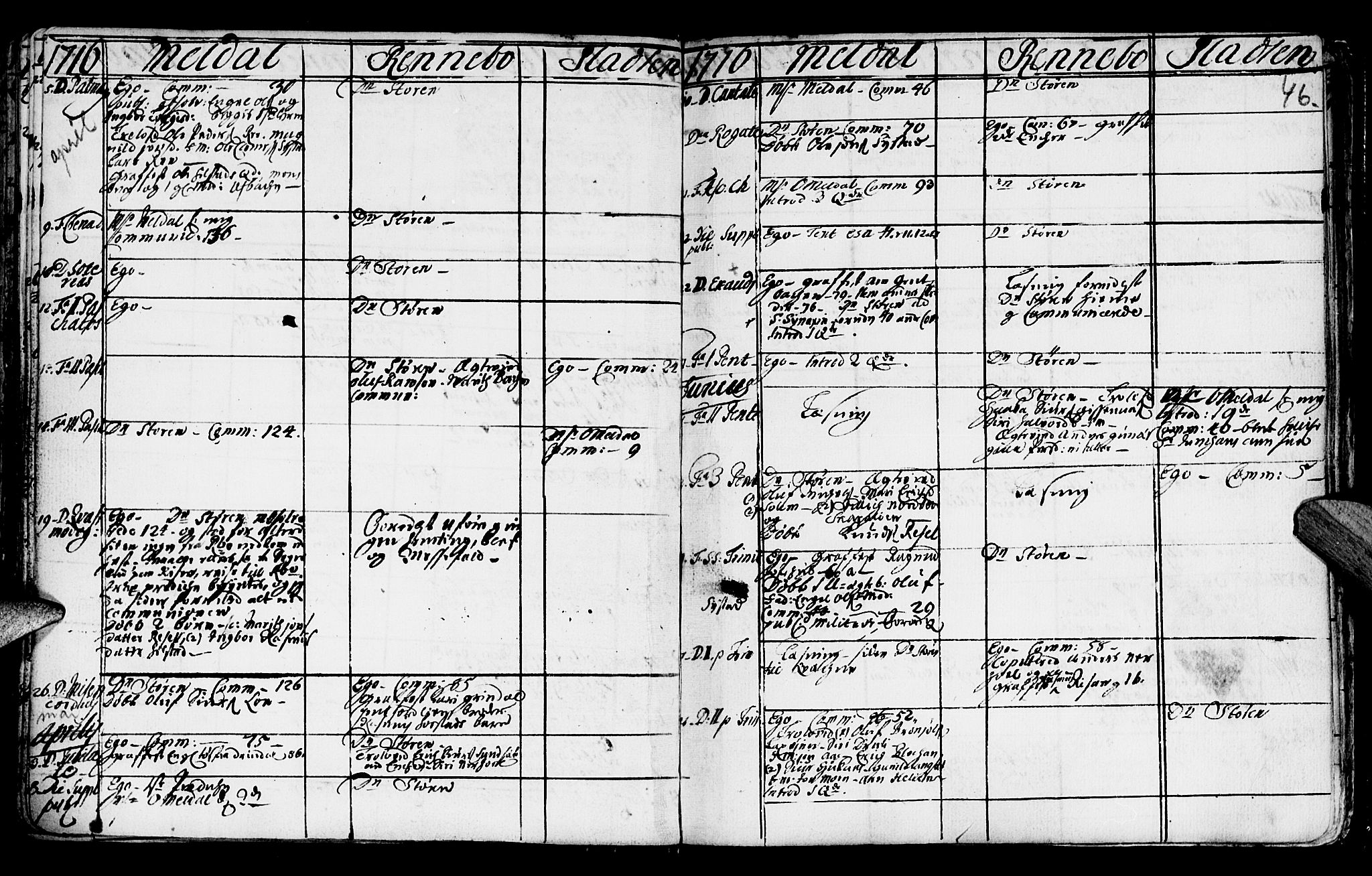 Ministerialprotokoller, klokkerbøker og fødselsregistre - Sør-Trøndelag, SAT/A-1456/672/L0849: Parish register (official) no. 672A02, 1705-1725, p. 46