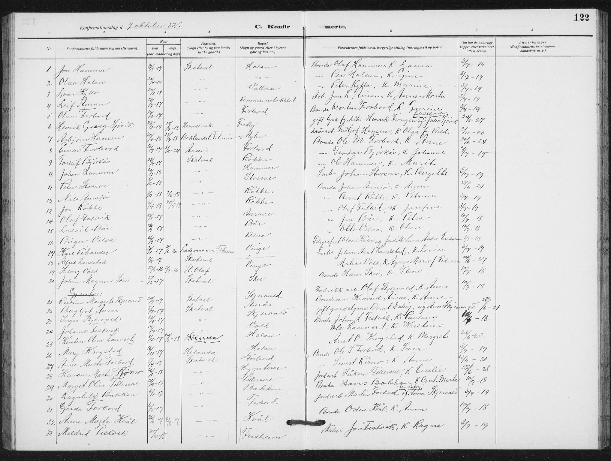 Ministerialprotokoller, klokkerbøker og fødselsregistre - Nord-Trøndelag, SAT/A-1458/712/L0104: Parish register (copy) no. 712C02, 1917-1939, p. 122