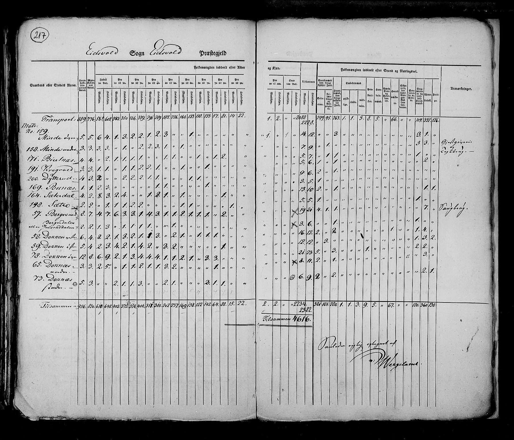 RA, Census 1825, vol. 4: Akershus amt, 1825, p. 217