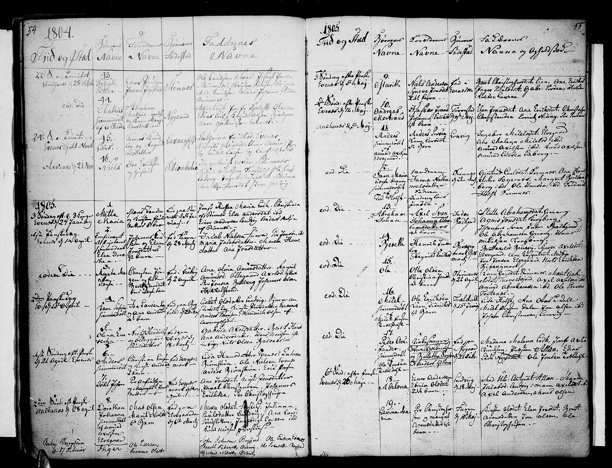 Ministerialprotokoller, klokkerbøker og fødselsregistre - Nordland, SAT/A-1459/863/L0893: Parish register (official) no. 863A05, 1794-1821, p. 54-55