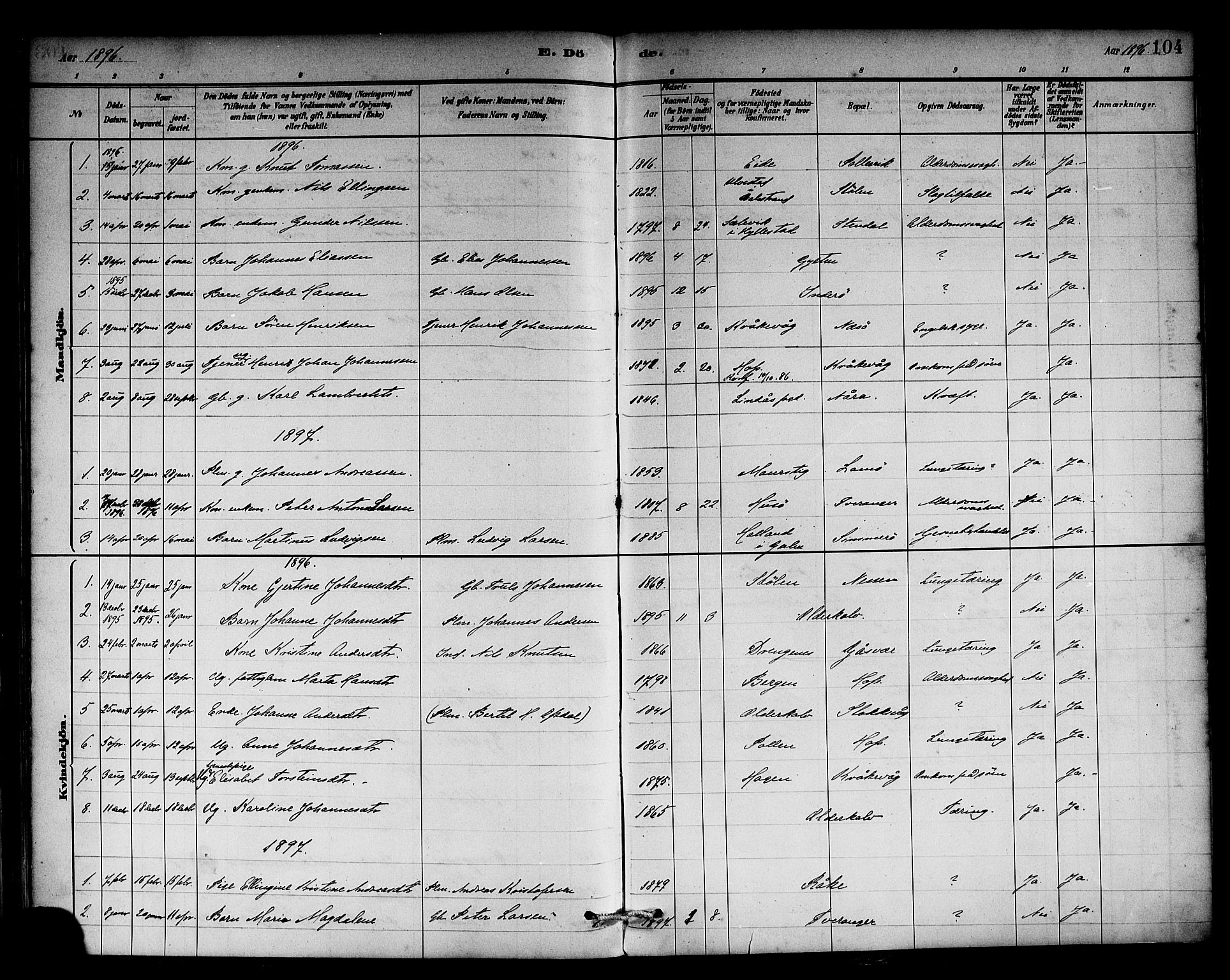 Solund sokneprestembete, SAB/A-81401: Parish register (official) no. A 1, 1881-1902, p. 104