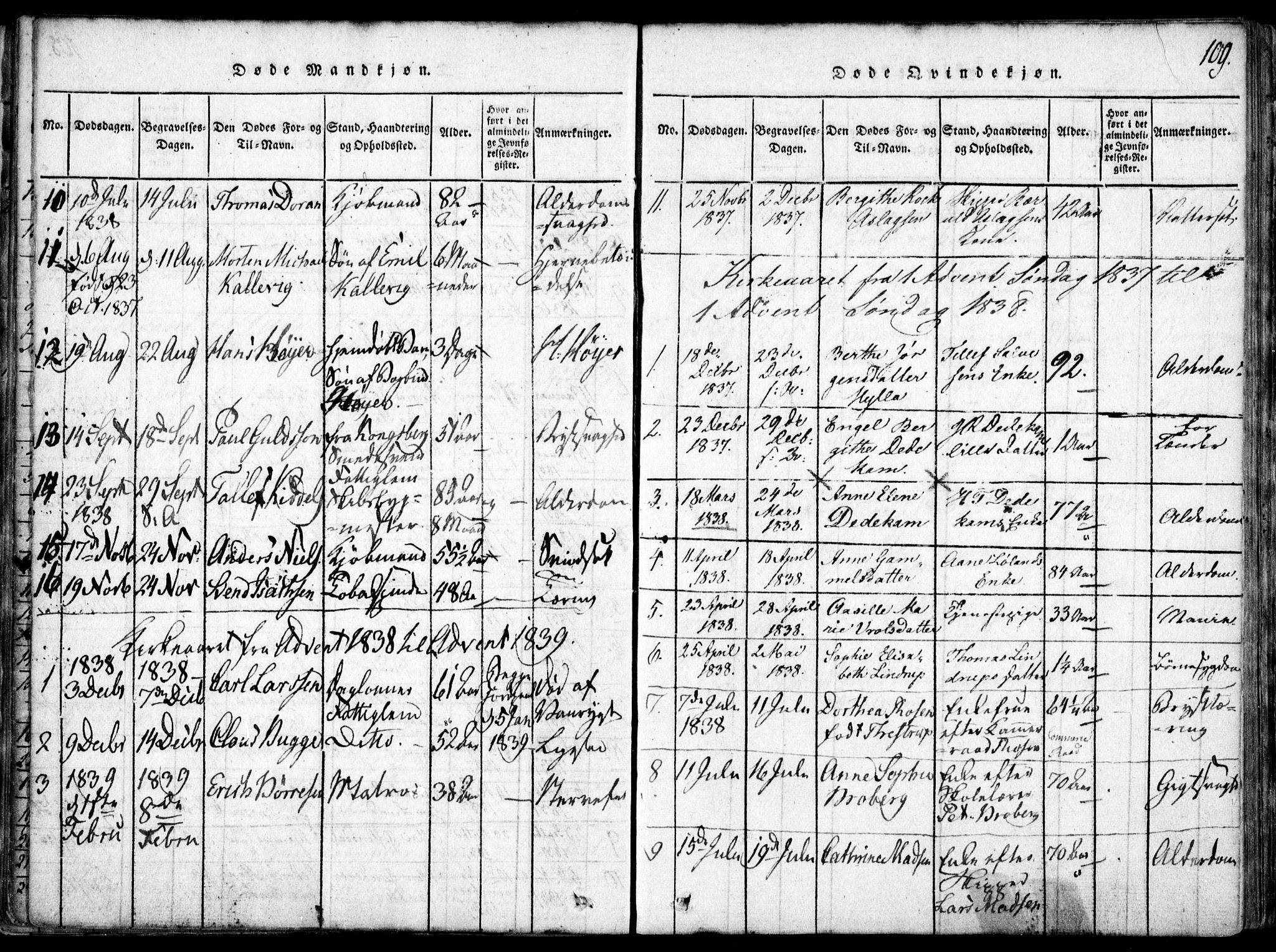 Arendal sokneprestkontor, Trefoldighet, SAK/1111-0040/F/Fa/L0004: Parish register (official) no. A 4, 1816-1839, p. 109