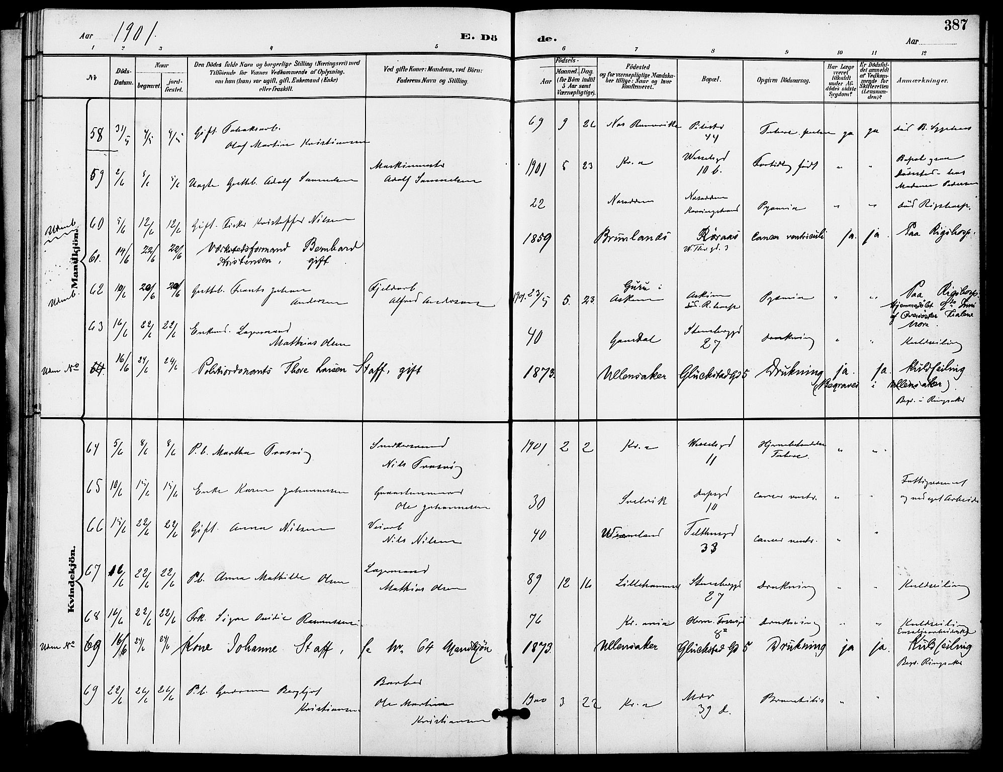 Gamle Aker prestekontor Kirkebøker, SAO/A-10617a/F/L0011: Parish register (official) no. 11, 1896-1901, p. 387