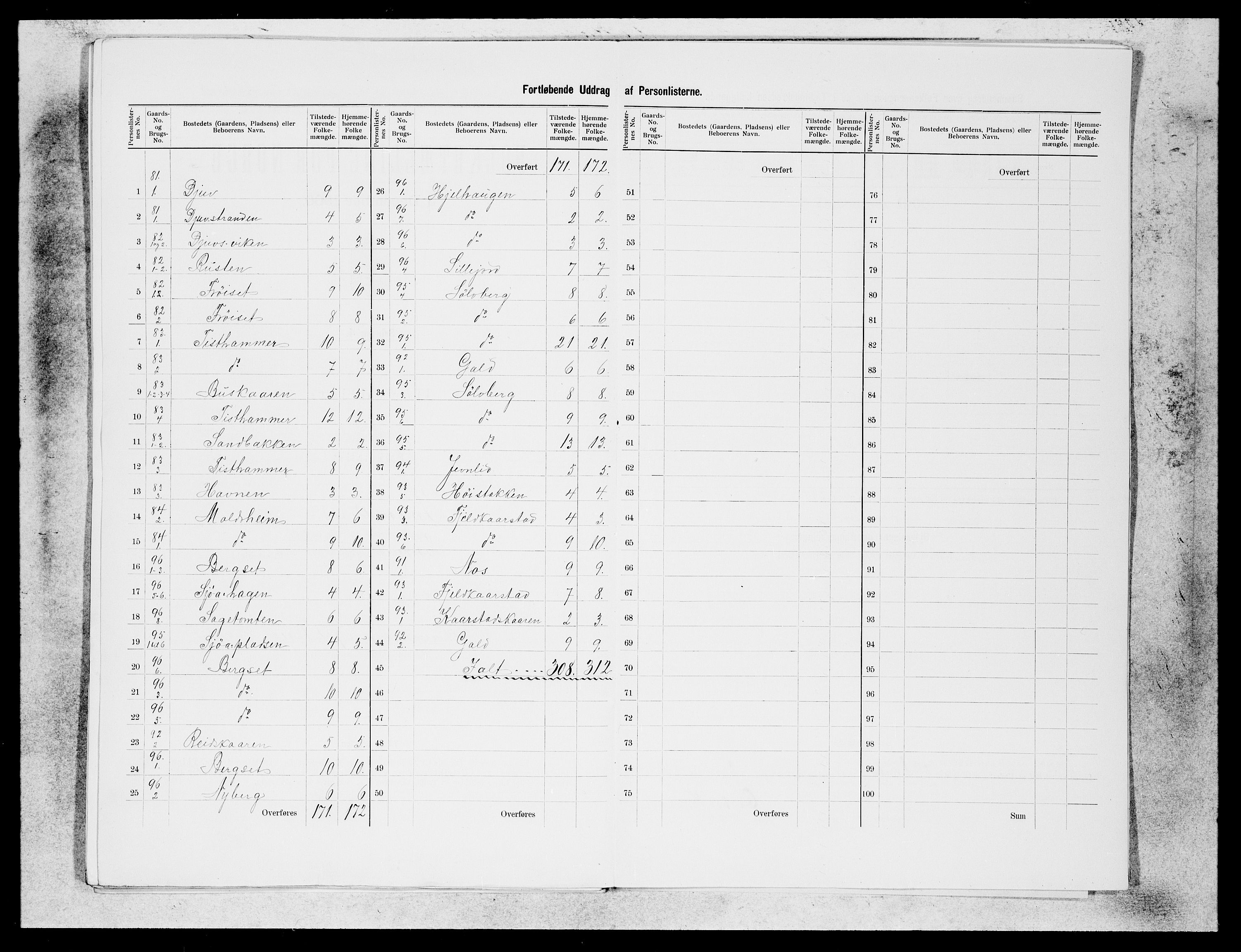 SAB, 1900 census for Innvik, 1900, p. 20