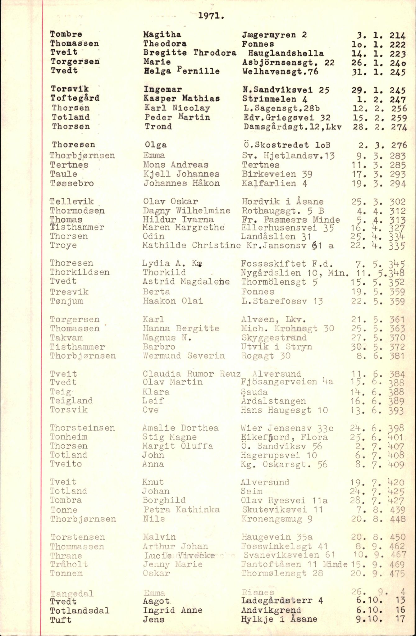Byfogd og Byskriver i Bergen, SAB/A-3401/06/06Nb/L0009: Register til dødsfalljournaler, 1970-1972, p. 130