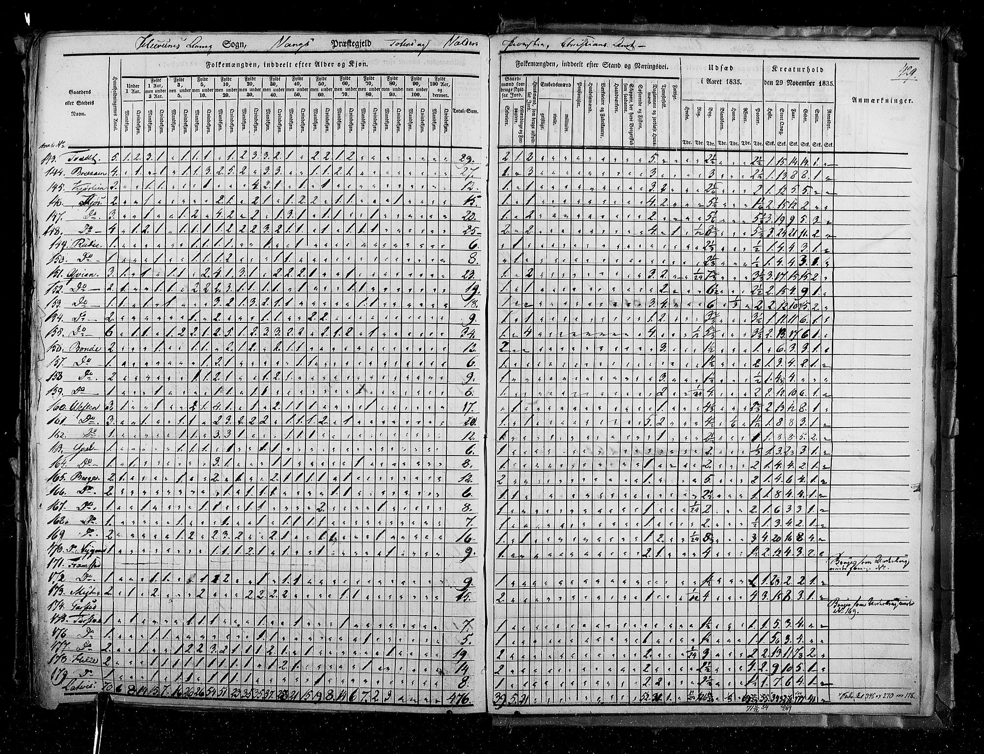 RA, Census 1835, vol. 3: Hedemarken amt og Kristians amt, 1835, p. 429