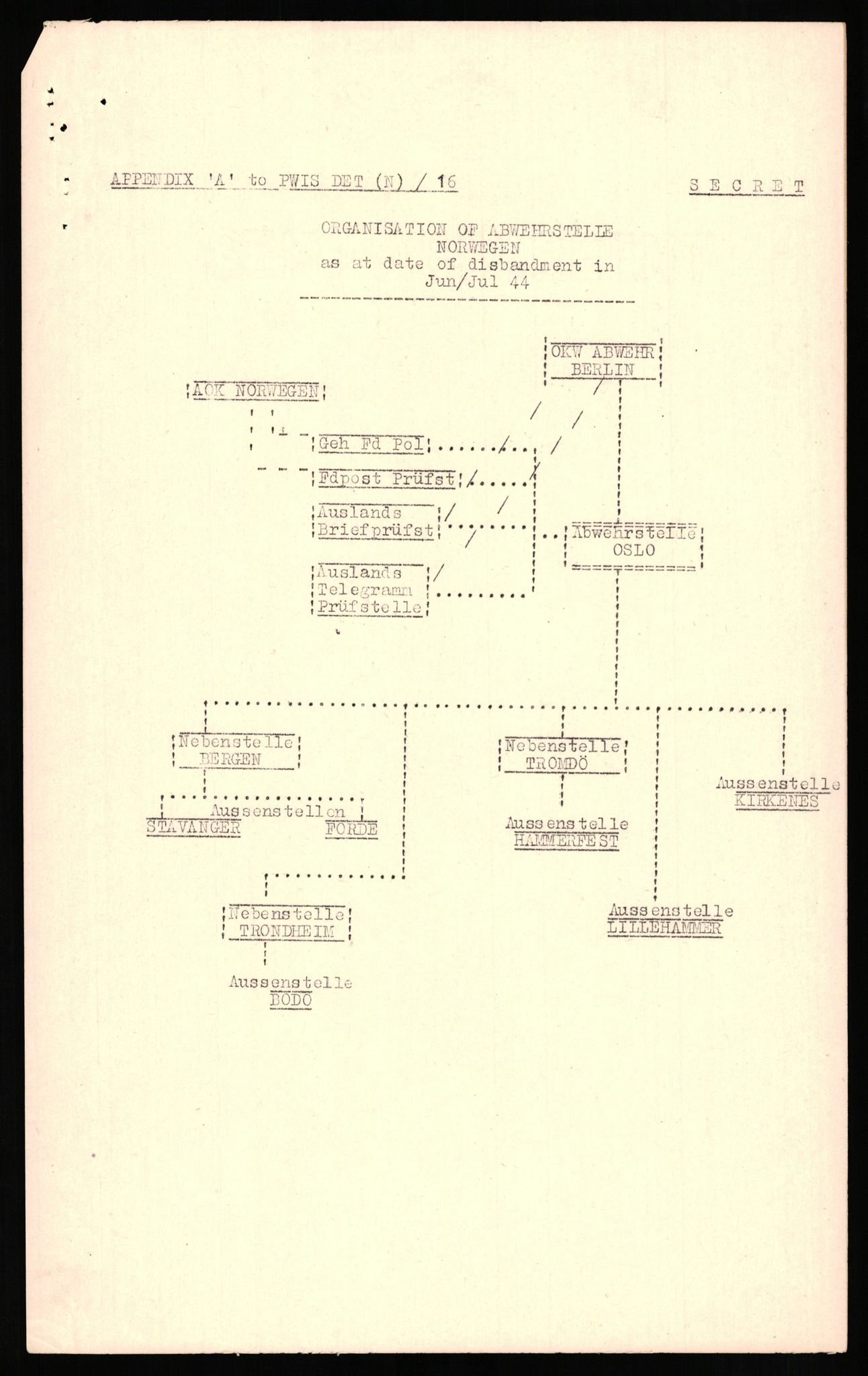 Forsvaret, Forsvarets overkommando II, AV/RA-RAFA-3915/D/Db/L0020: CI Questionaires. Tyske okkupasjonsstyrker i Norge. Tyskere., 1945-1946, p. 462