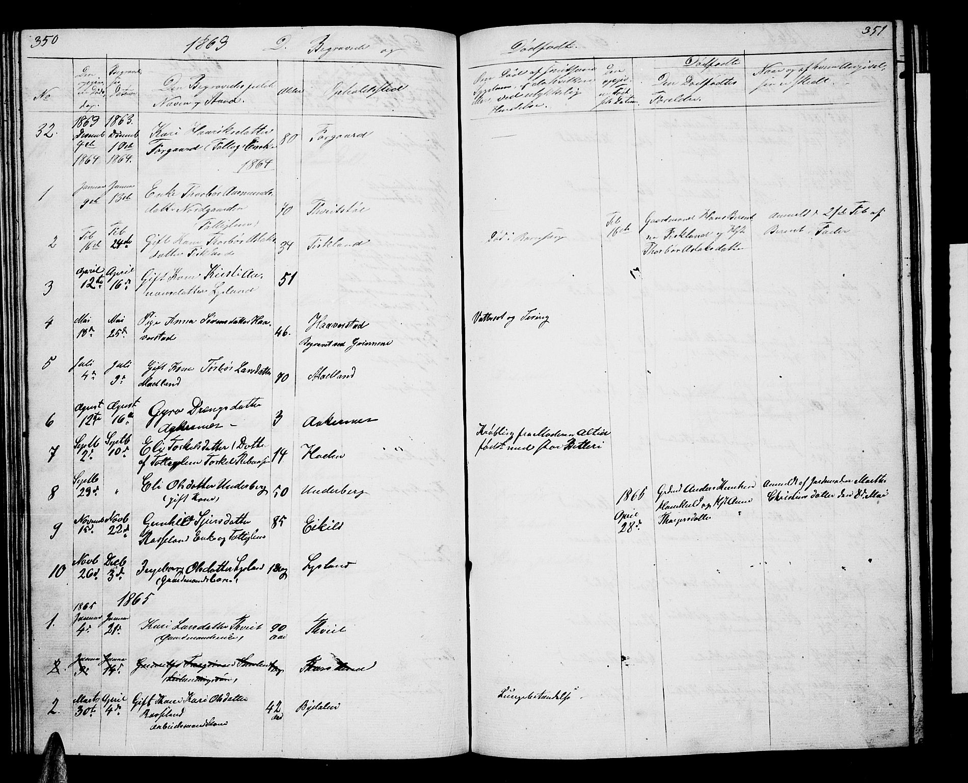 Åseral sokneprestkontor, AV/SAK-1111-0051/F/Fb/L0001: Parish register (copy) no. B 1, 1856-1877, p. 350-351