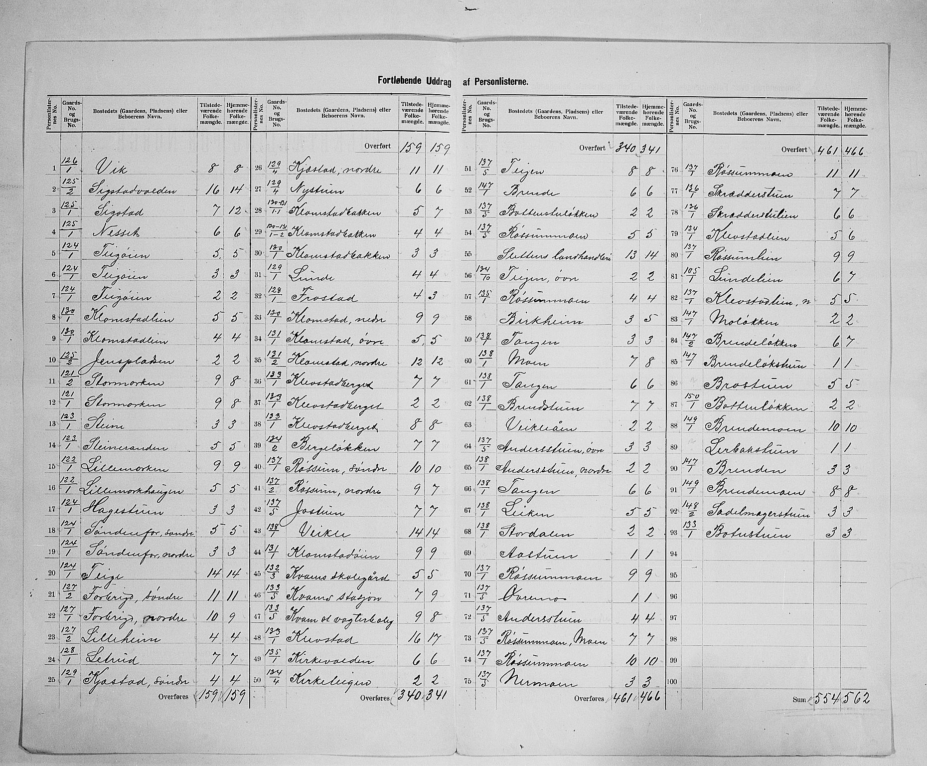 SAH, 1900 census for Nord-Fron, 1900, p. 36