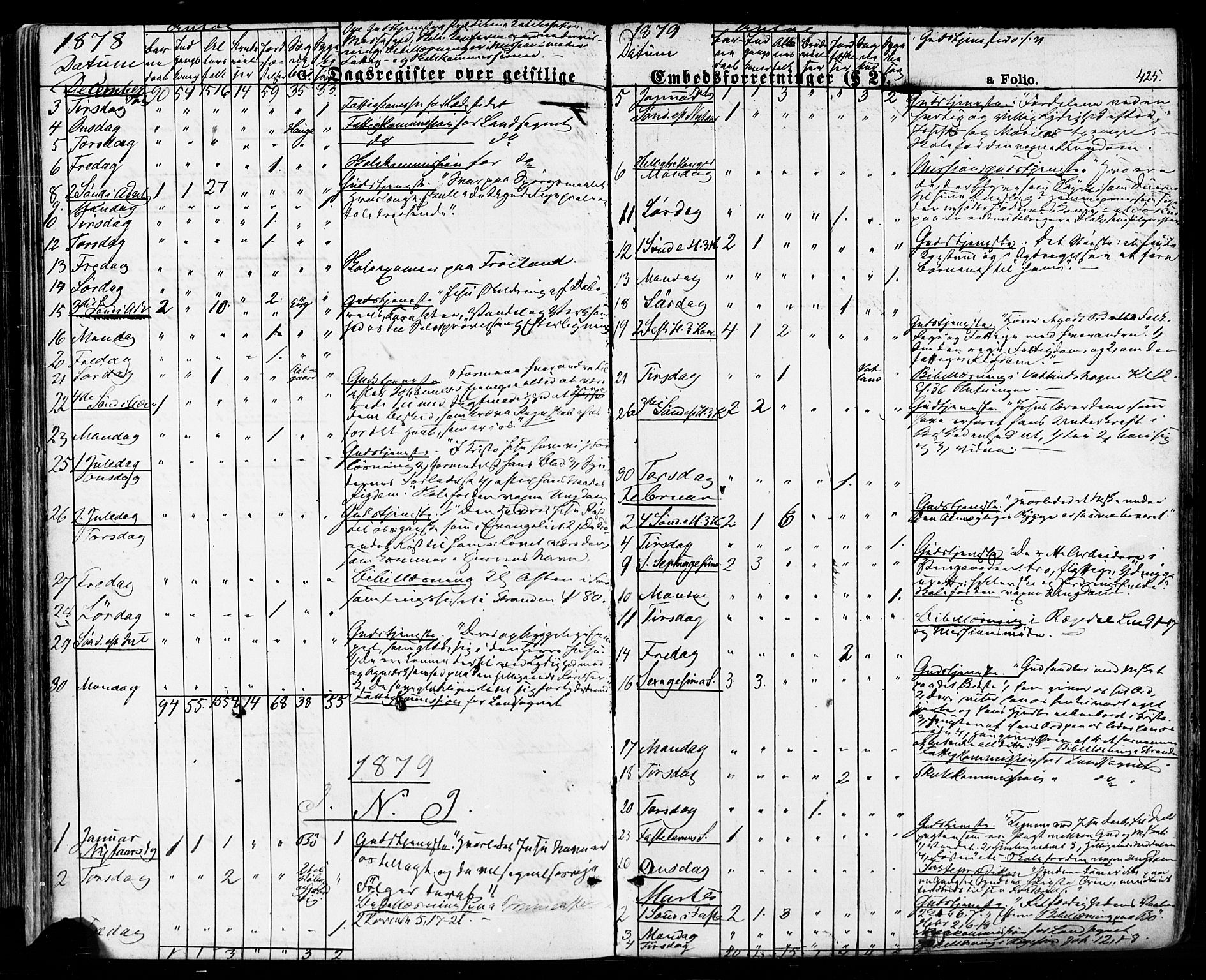 Sokndal sokneprestkontor, AV/SAST-A-101808: Parish register (official) no. A 10, 1874-1886, p. 425