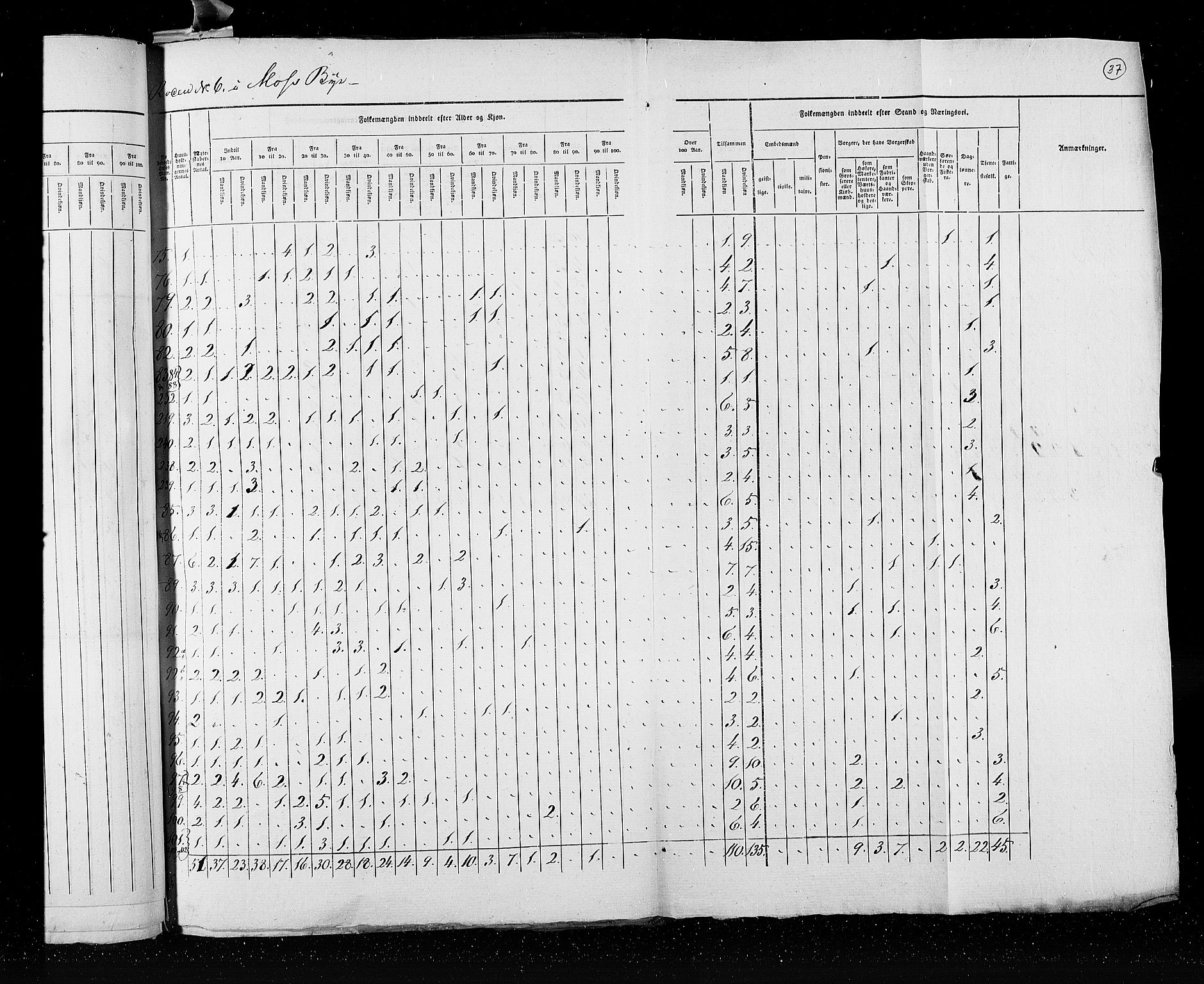 RA, Census 1825, vol. 20: Fredrikshald-Kragerø, 1825, p. 37