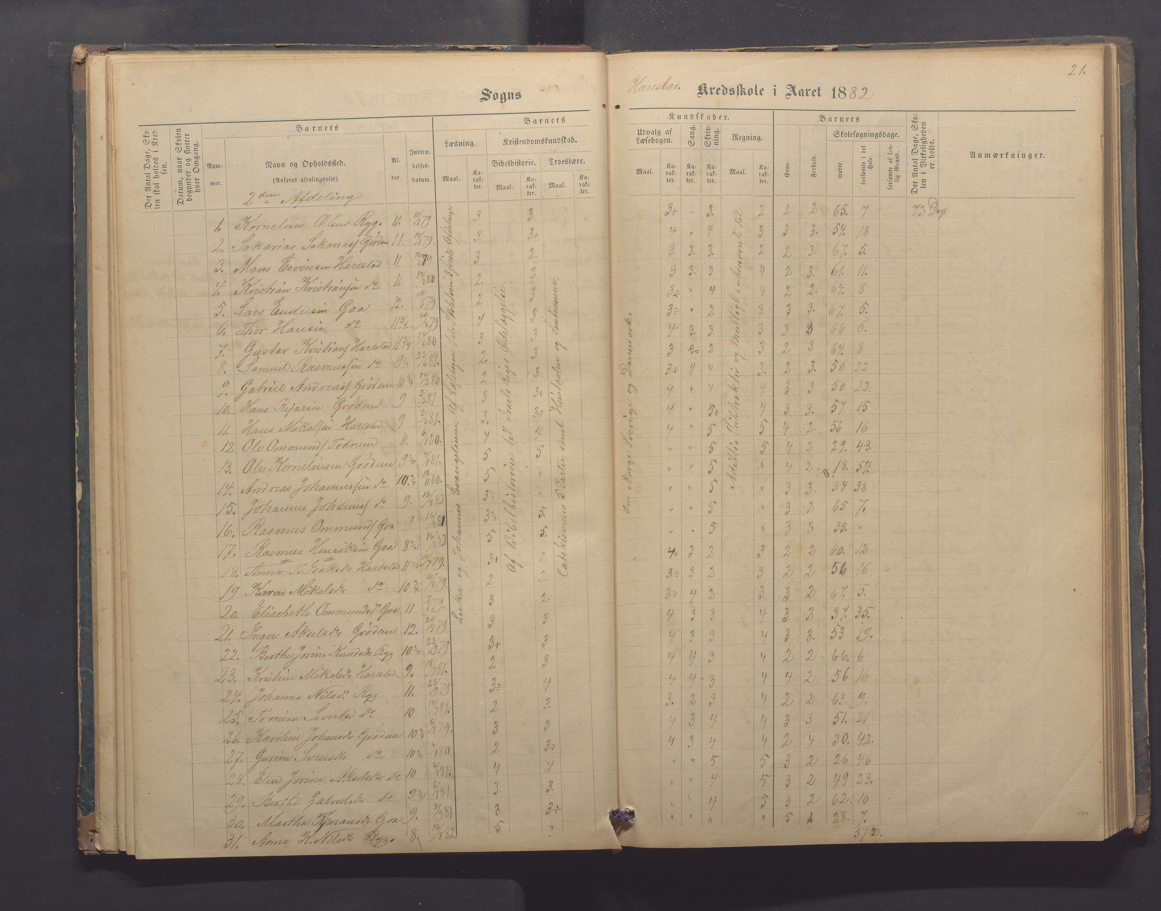 Randaberg kommune - Harestad skole, IKAR/K-101476/H/L0001: Skoleprotokoll - Harestad,Håland, 1876-1891, p. 21