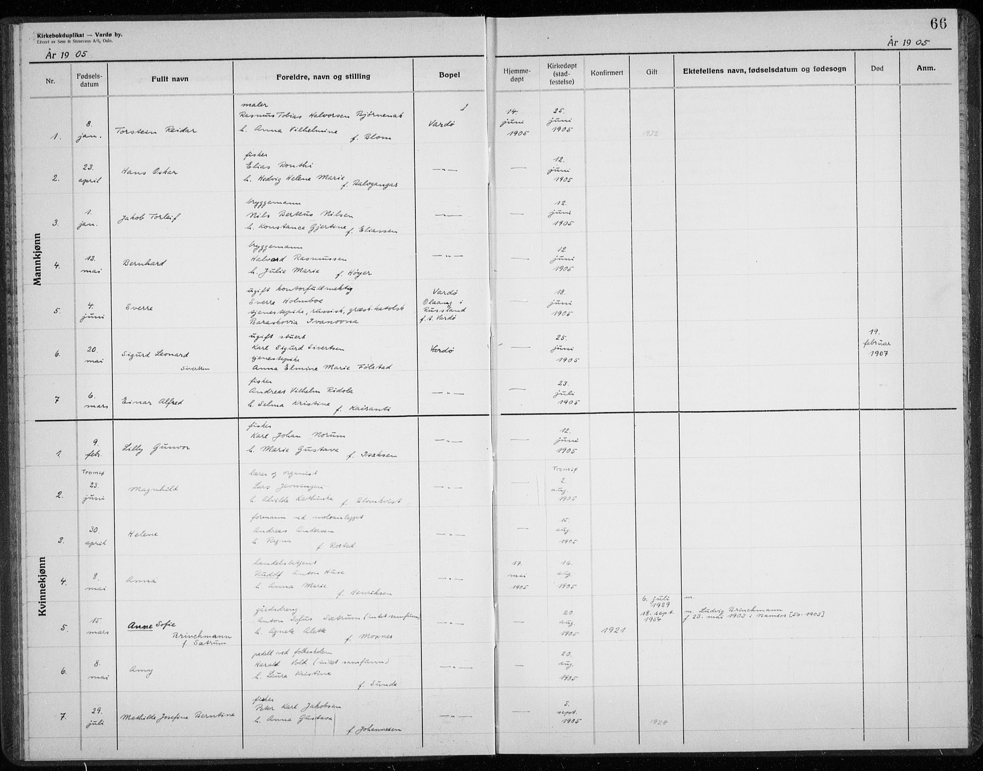 Vardø sokneprestkontor, AV/SATØ-S-1332/H/Hc/L0001kirkerekon: Other parish register no. 1, 1900-1914, p. 66