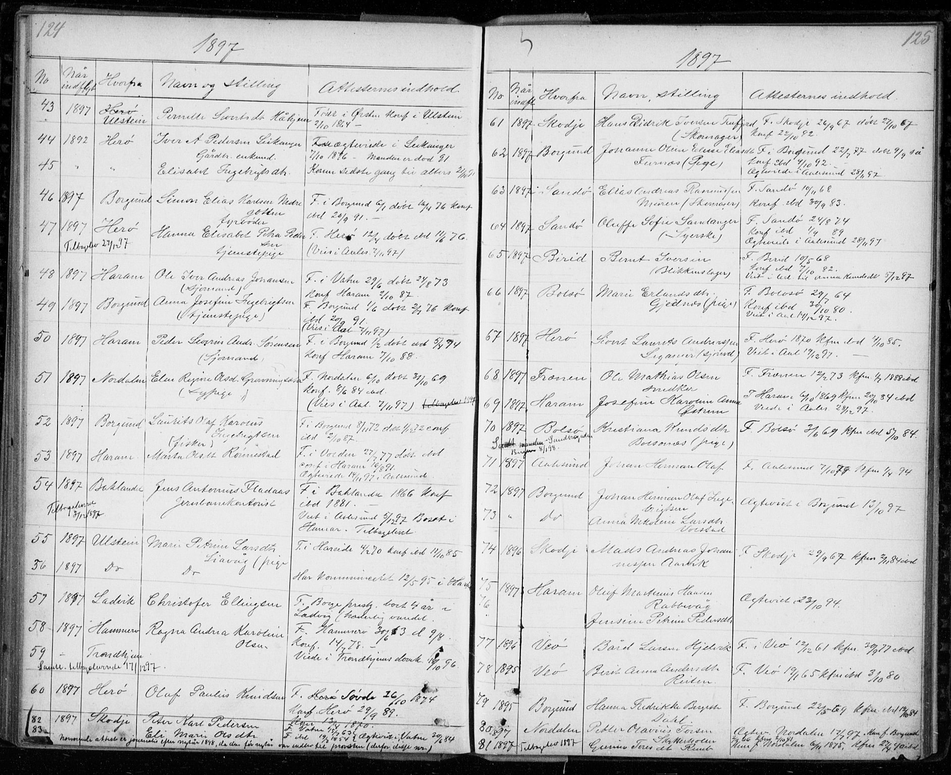 Ministerialprotokoller, klokkerbøker og fødselsregistre - Møre og Romsdal, AV/SAT-A-1454/529/L0481: Parish register (copy) no. 529C18, 1873-1898, p. 124-125