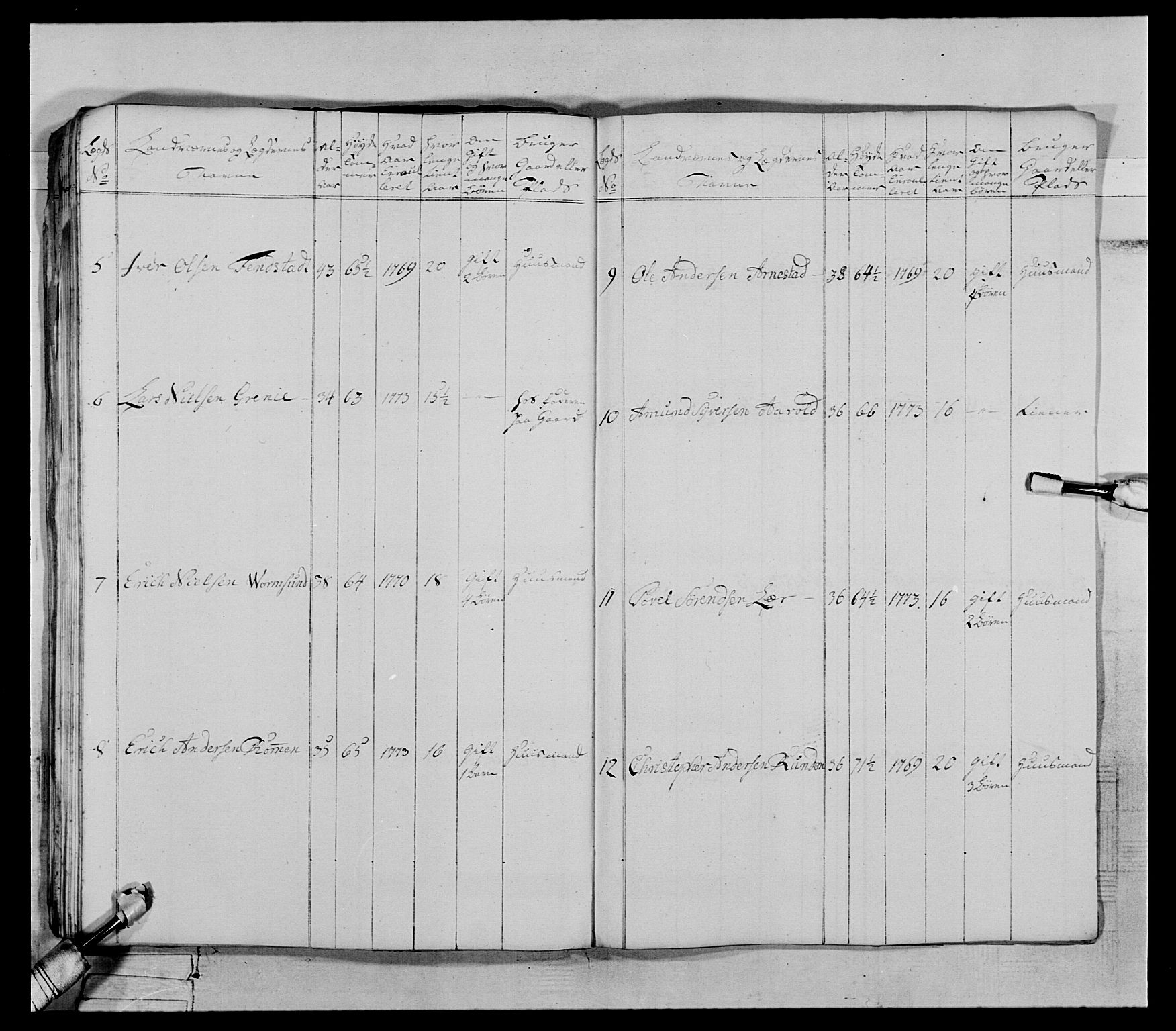 Generalitets- og kommissariatskollegiet, Det kongelige norske kommissariatskollegium, AV/RA-EA-5420/E/Eh/L0066: 2. Opplandske nasjonale infanteriregiment, 1789, p. 428