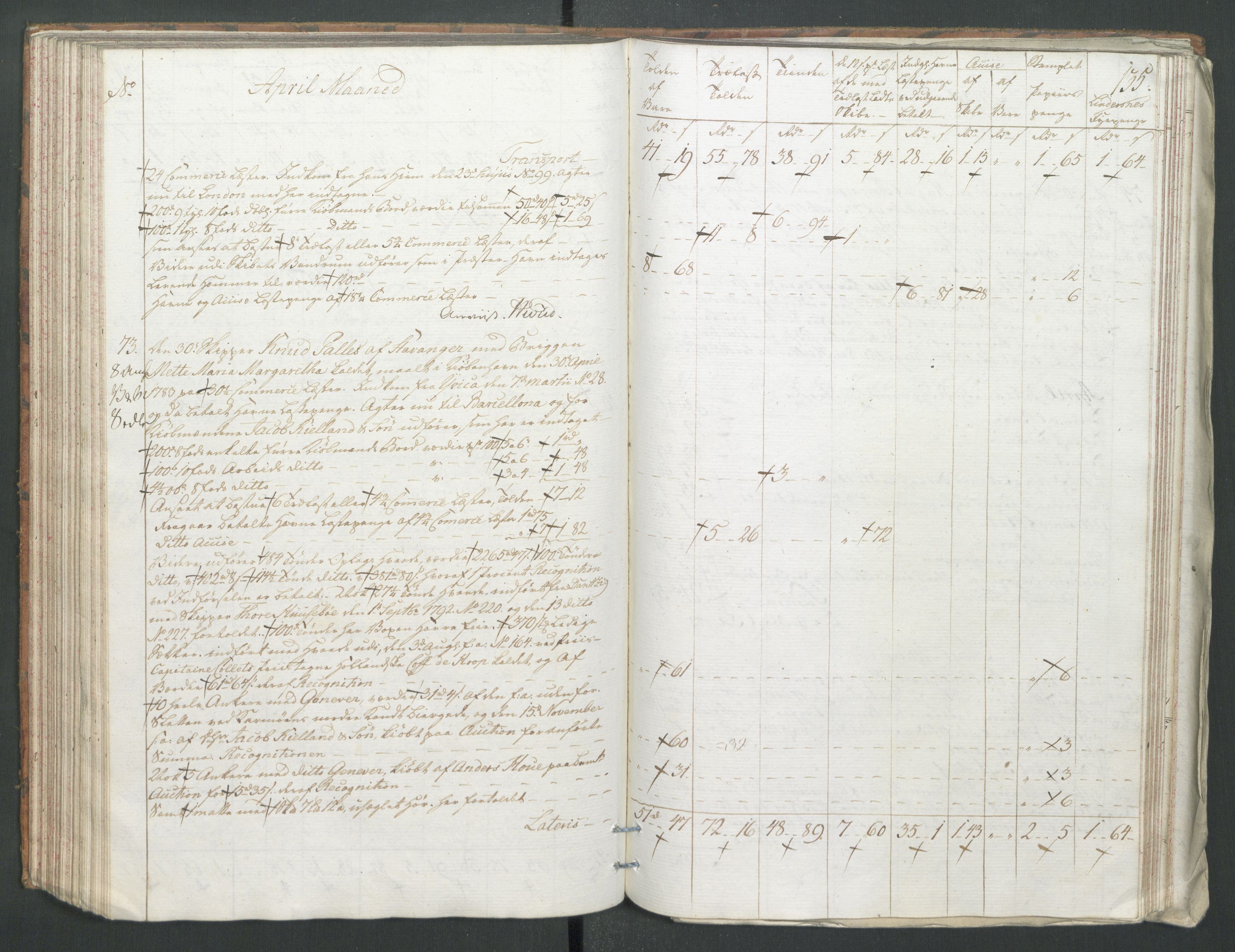 Generaltollkammeret, tollregnskaper, AV/RA-EA-5490/R22/L0056/0001: Tollregnskaper Stavanger / Tollbok, 1794, p. 134b-135a