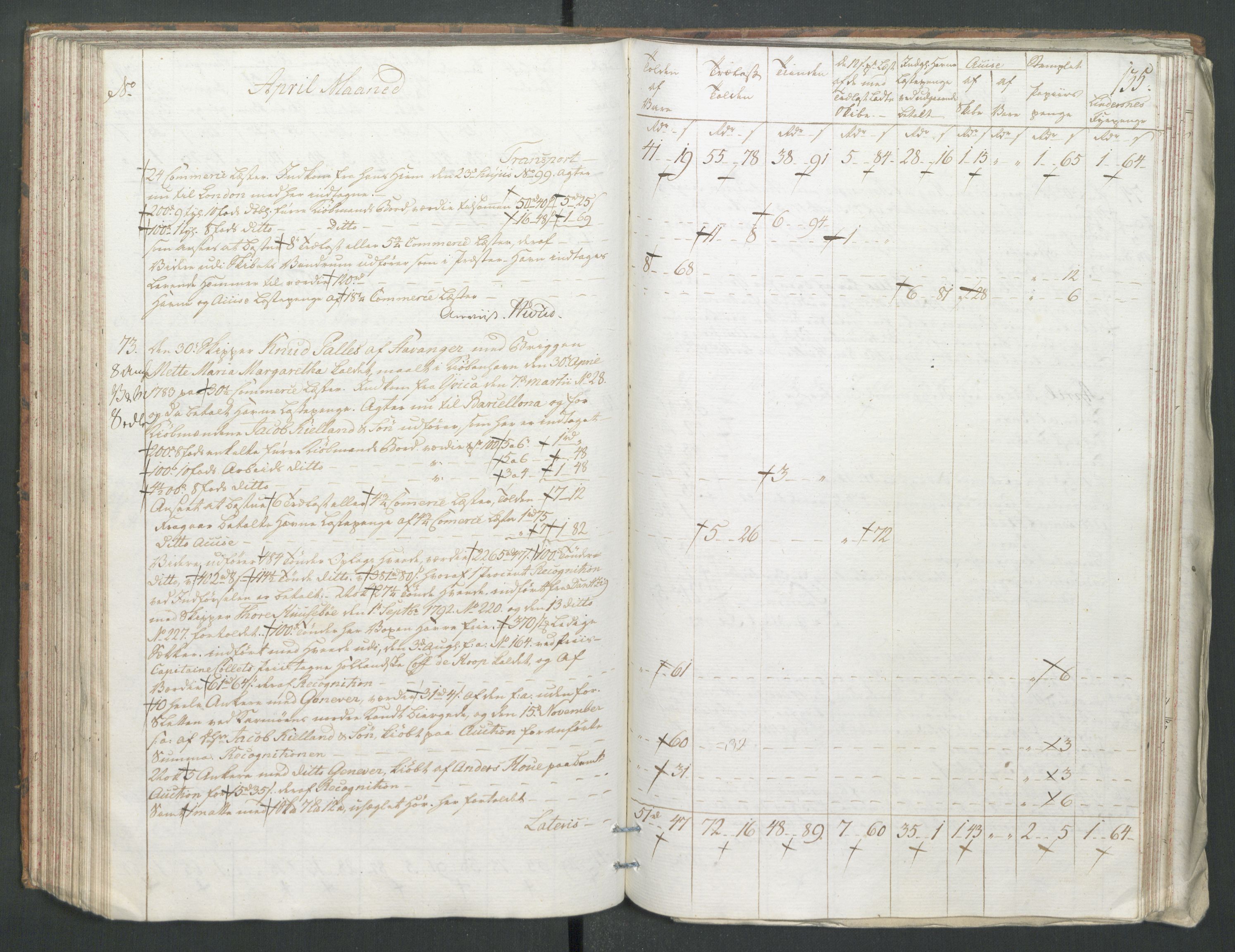 Generaltollkammeret, tollregnskaper, AV/RA-EA-5490/R22/L0056/0001: Tollregnskaper Stavanger / Tollbok, 1794, p. 134b-135a