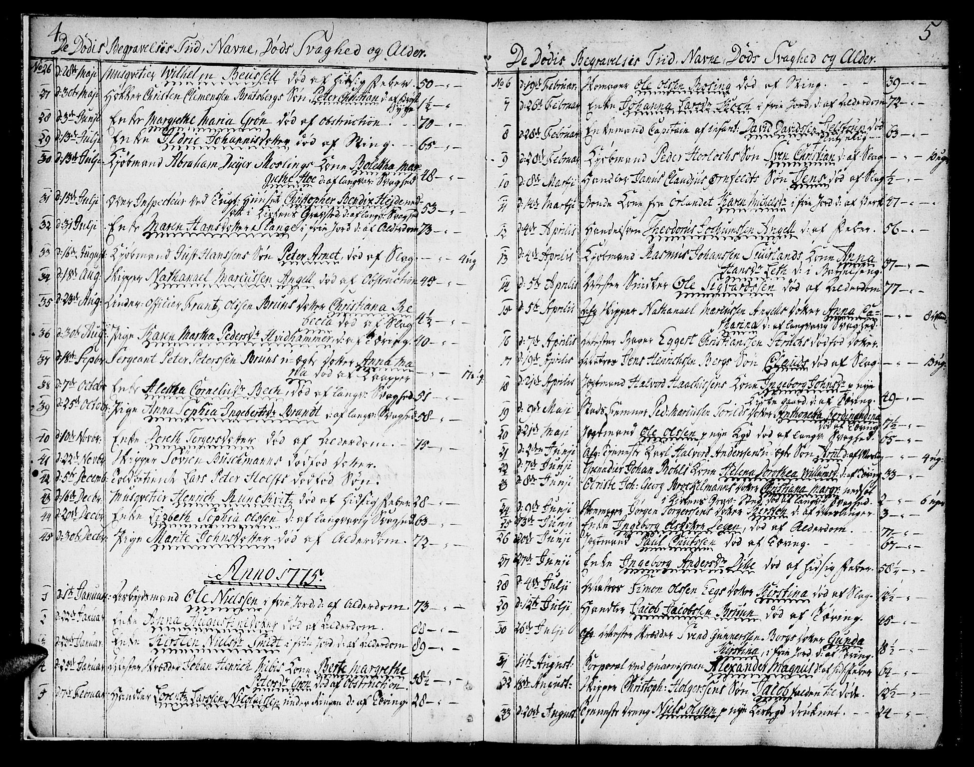 Ministerialprotokoller, klokkerbøker og fødselsregistre - Sør-Trøndelag, SAT/A-1456/602/L0106: Parish register (official) no. 602A04, 1774-1814, p. 4-5