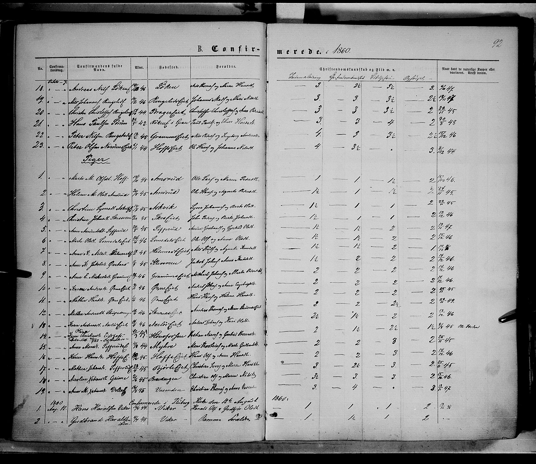 Søndre Land prestekontor, AV/SAH-PREST-122/K/L0001: Parish register (official) no. 1, 1860-1877, p. 92