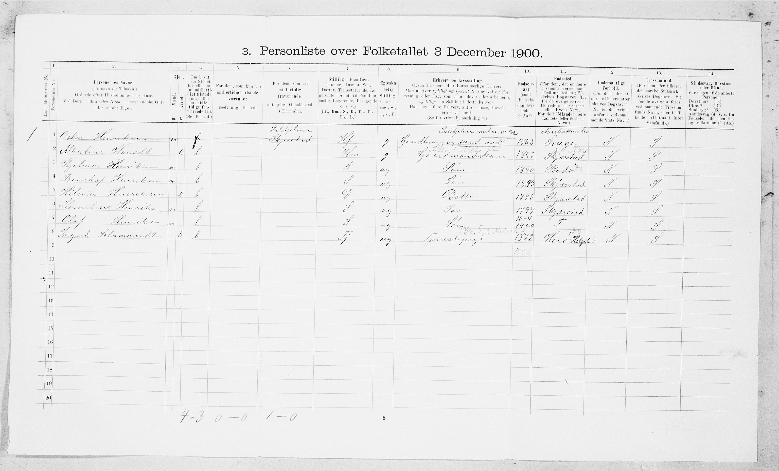 SAT, 1900 census for Bodin, 1900, p. 163