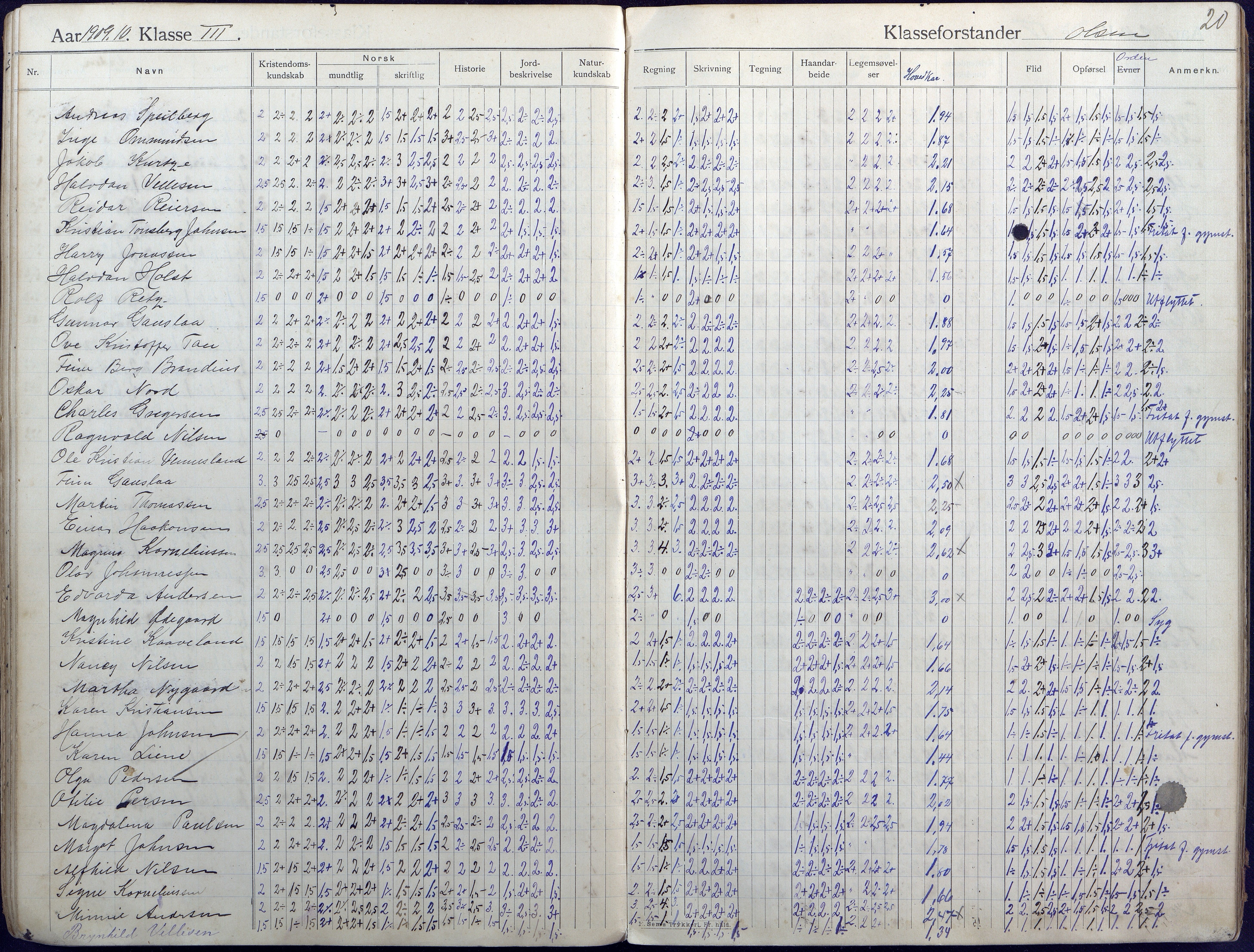 Lillesand kommune, AAKS/KA0926-PK/2/03/L0004: Folkeskolen - Karakterprotokoll , 1907-1917, p. 20