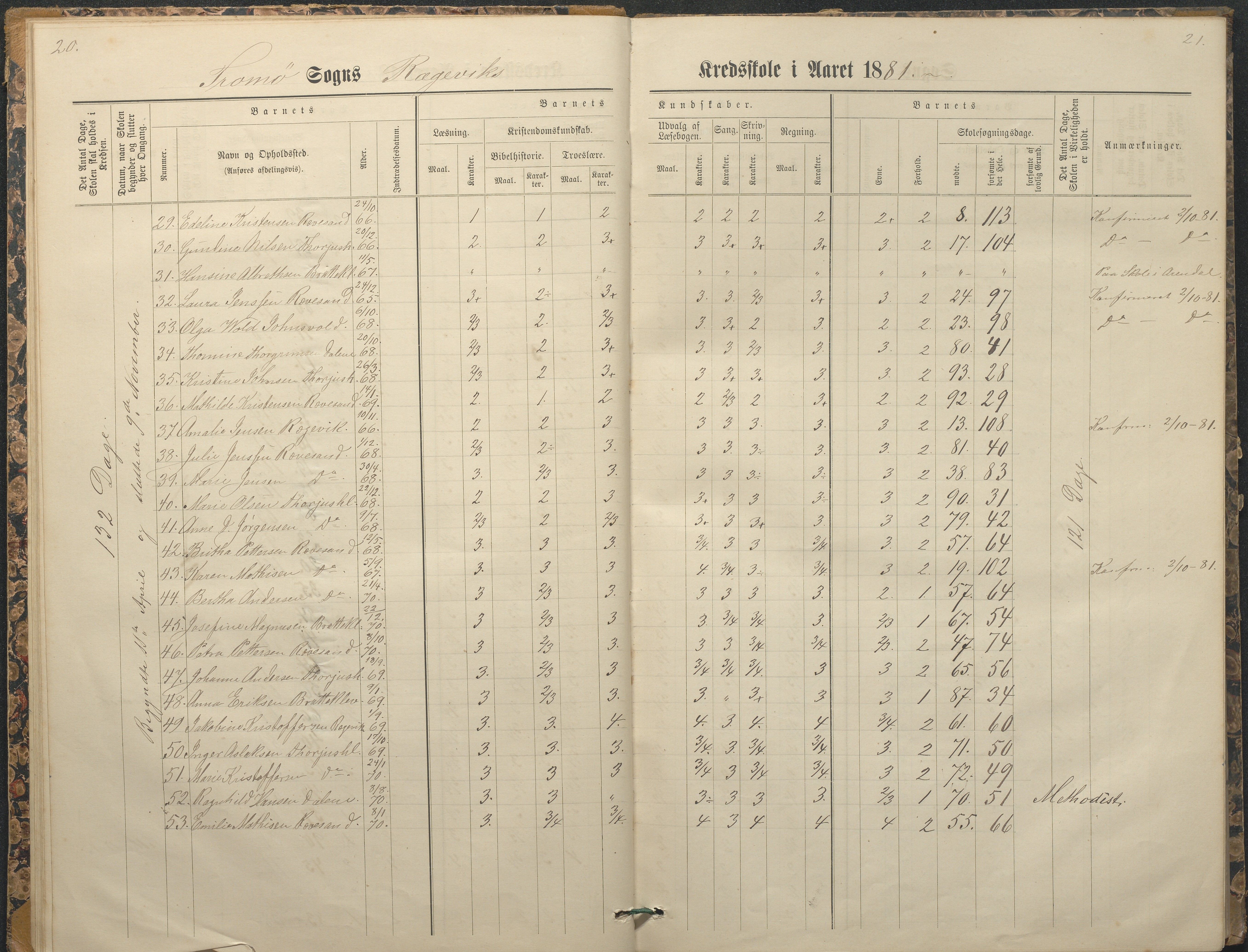 Tromøy kommune frem til 1971, AAKS/KA0921-PK/04/L0065: Rægevik - Karakterprotokoll, 1879-1891, p. 20-21