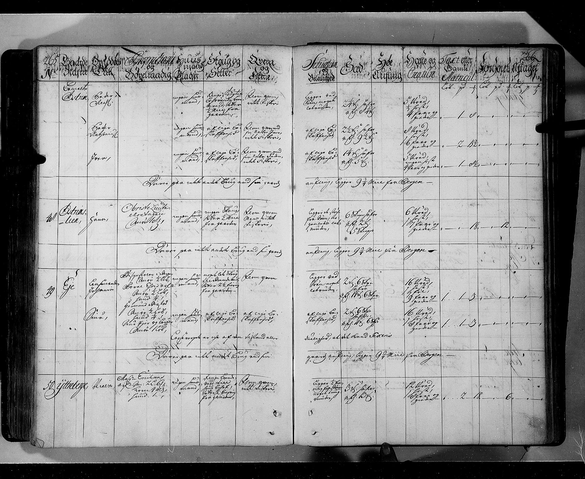 Rentekammeret inntil 1814, Realistisk ordnet avdeling, AV/RA-EA-4070/N/Nb/Nbf/L0143: Ytre og Indre Sogn eksaminasjonsprotokoll, 1723, p. 336