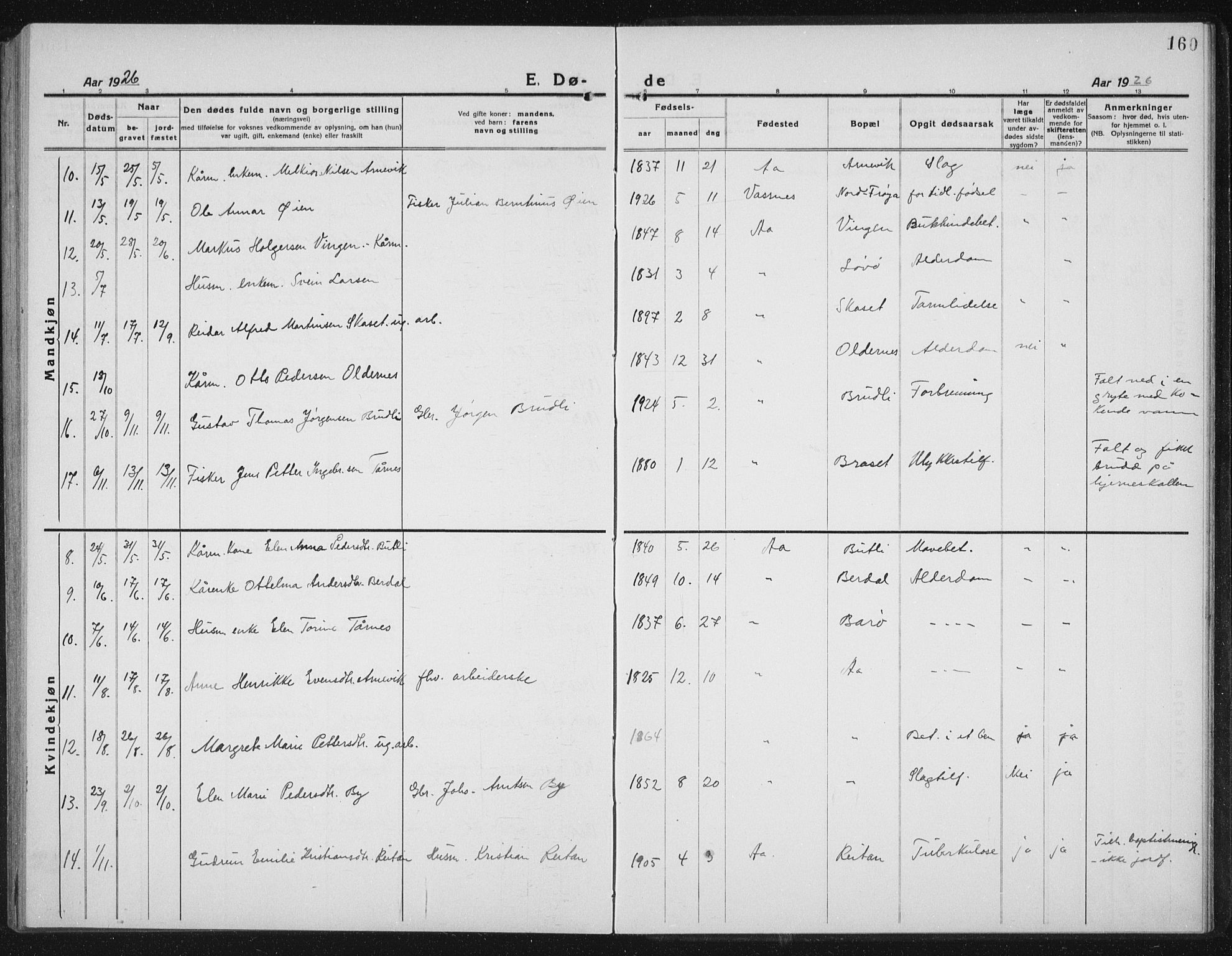 Ministerialprotokoller, klokkerbøker og fødselsregistre - Sør-Trøndelag, SAT/A-1456/655/L0689: Parish register (copy) no. 655C05, 1922-1936, p. 160