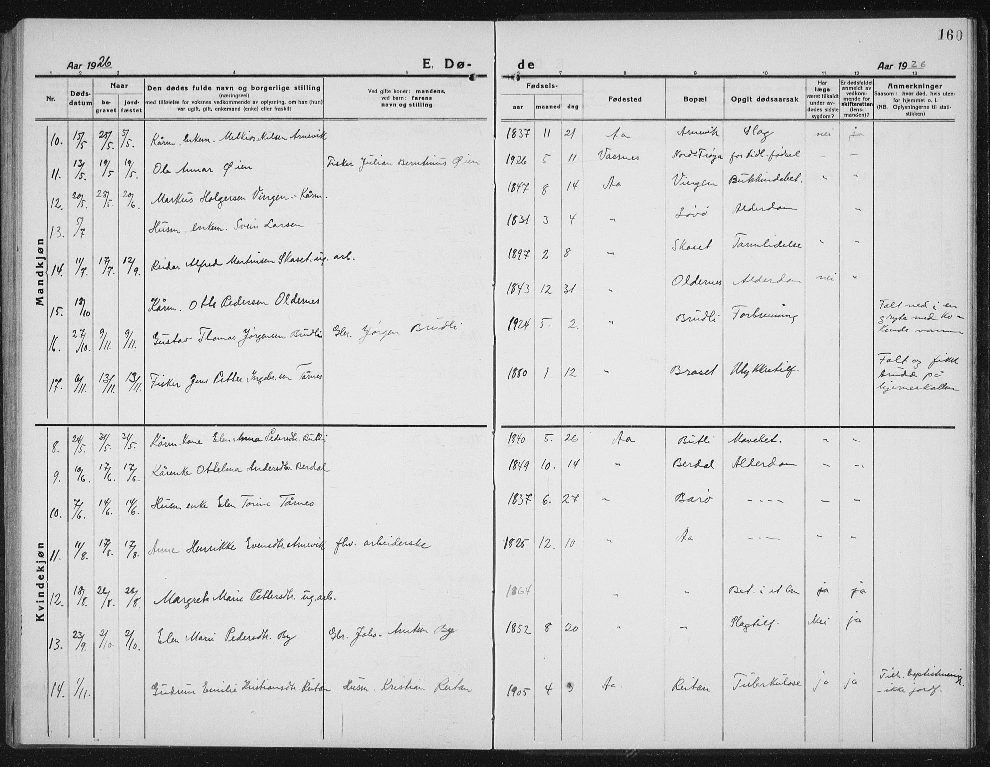 Ministerialprotokoller, klokkerbøker og fødselsregistre - Sør-Trøndelag, AV/SAT-A-1456/655/L0689: Parish register (copy) no. 655C05, 1922-1936, p. 160