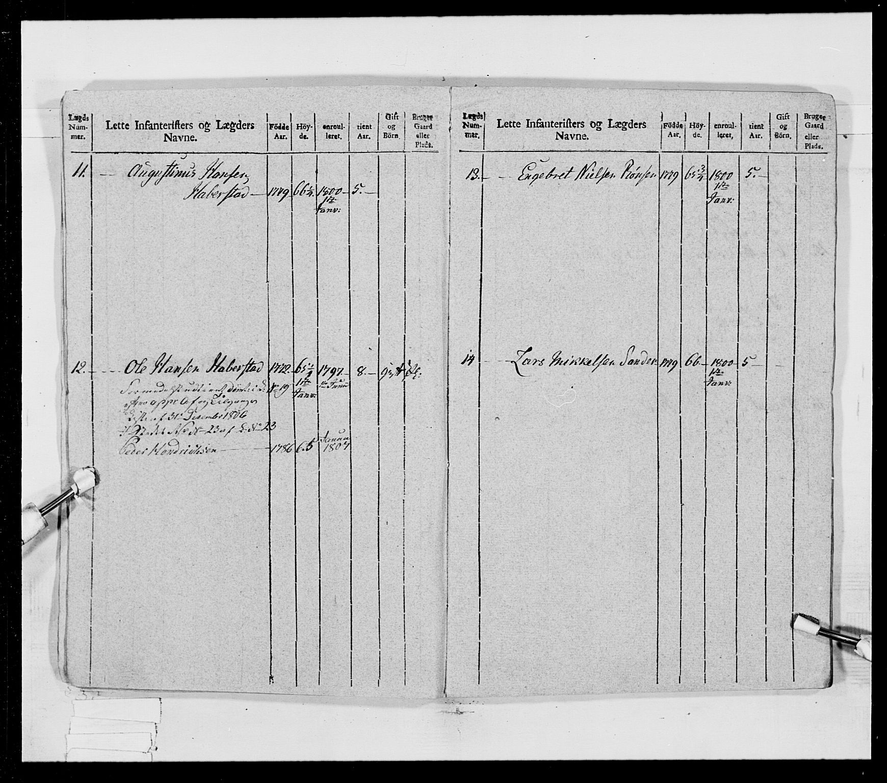 Generalitets- og kommissariatskollegiet, Det kongelige norske kommissariatskollegium, AV/RA-EA-5420/E/Eh/L0023: Norske jegerkorps, 1805, p. 12