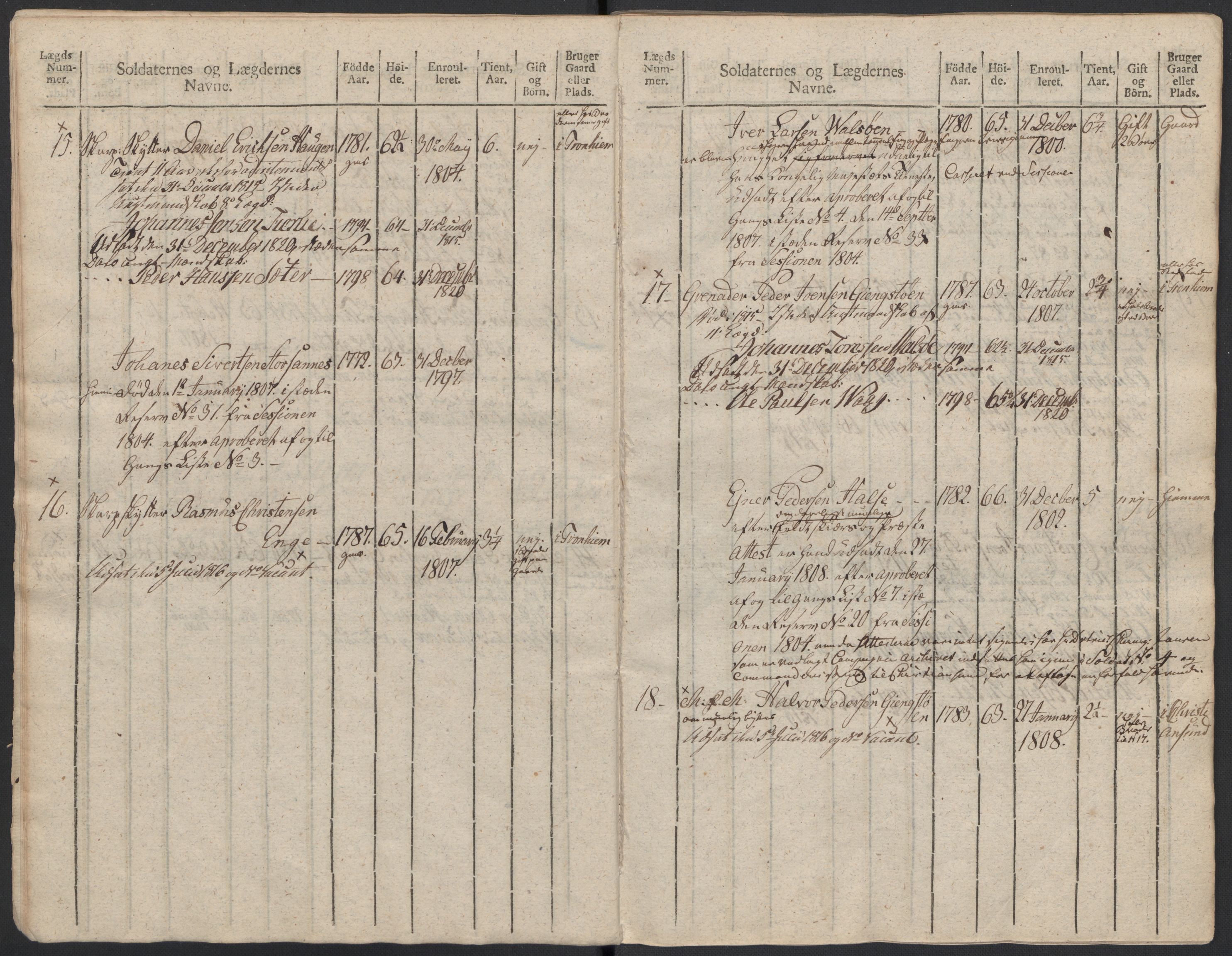 Generalitets- og kommissariatskollegiet, Det kongelige norske kommissariatskollegium, AV/RA-EA-5420/E/Eh/L0083b: 2. Trondheimske nasjonale infanteriregiment, 1810, p. 393