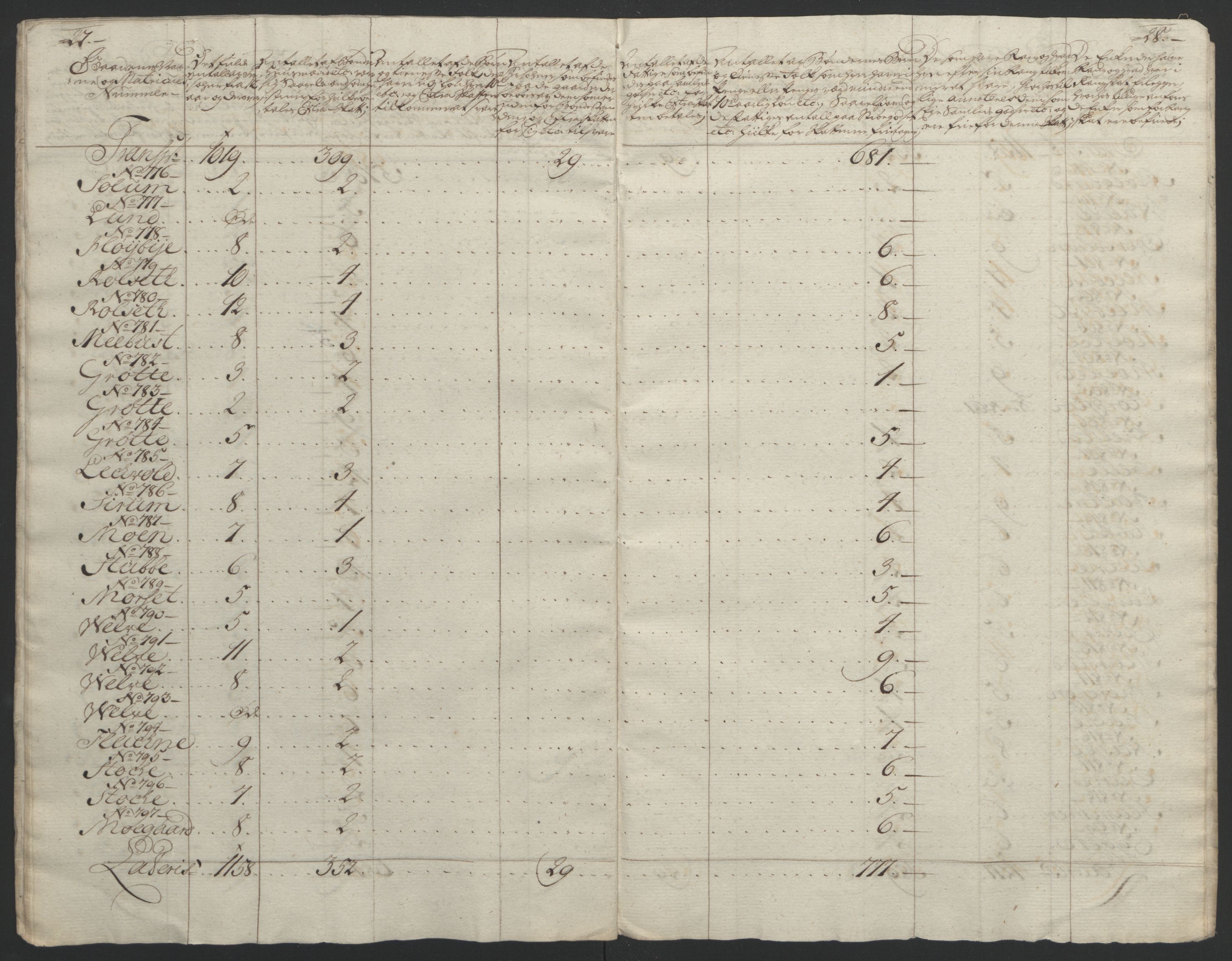 Rentekammeret inntil 1814, Reviderte regnskaper, Fogderegnskap, AV/RA-EA-4092/R61/L4180: Ekstraskatten Strinda og Selbu, 1762-1767, p. 278