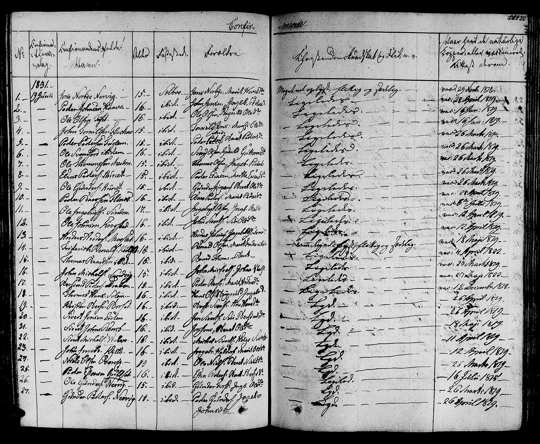 Ministerialprotokoller, klokkerbøker og fødselsregistre - Sør-Trøndelag, SAT/A-1456/695/L1143: Parish register (official) no. 695A05 /1, 1824-1842, p. 255