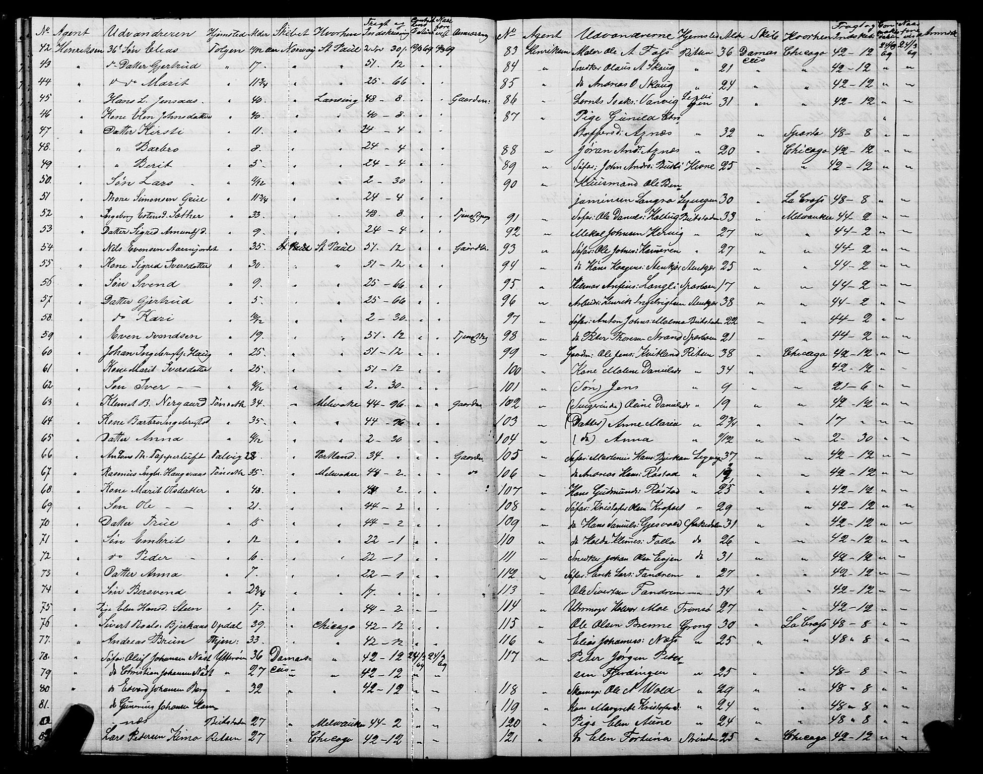 Trondheim politikammer, AV/SAT-A-1887/1/32/L0001: Emigrantprotokoll I, 1867-1870