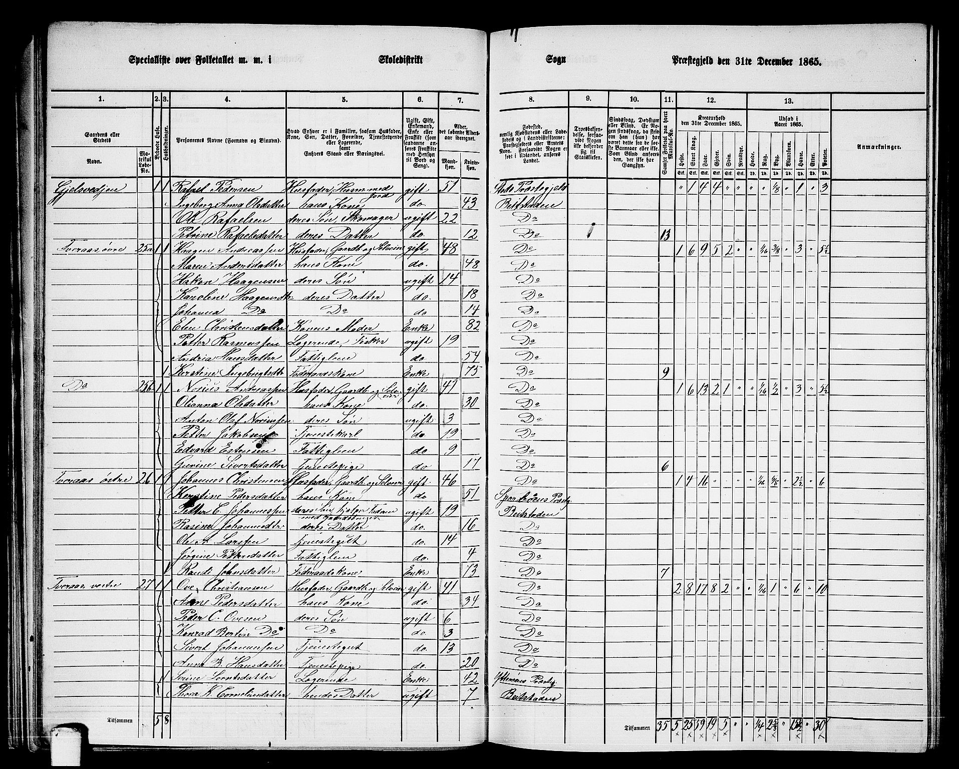 RA, 1865 census for Beitstad, 1865, p. 48