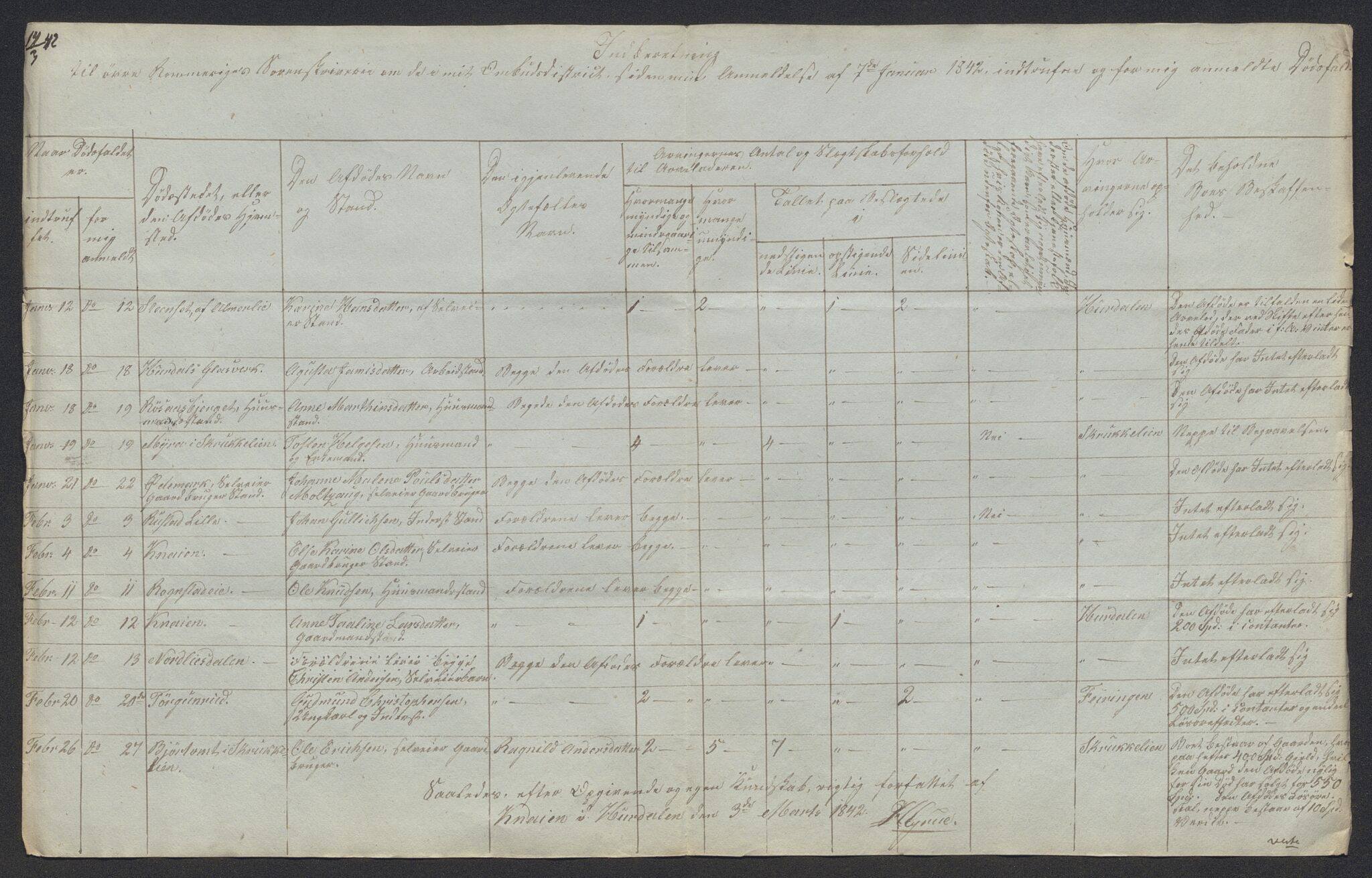 Eidsvoll tingrett, AV/SAO-A-10371/H/Ha/Hab/L0002: Dødsfallslister, 1832-1850, p. 331