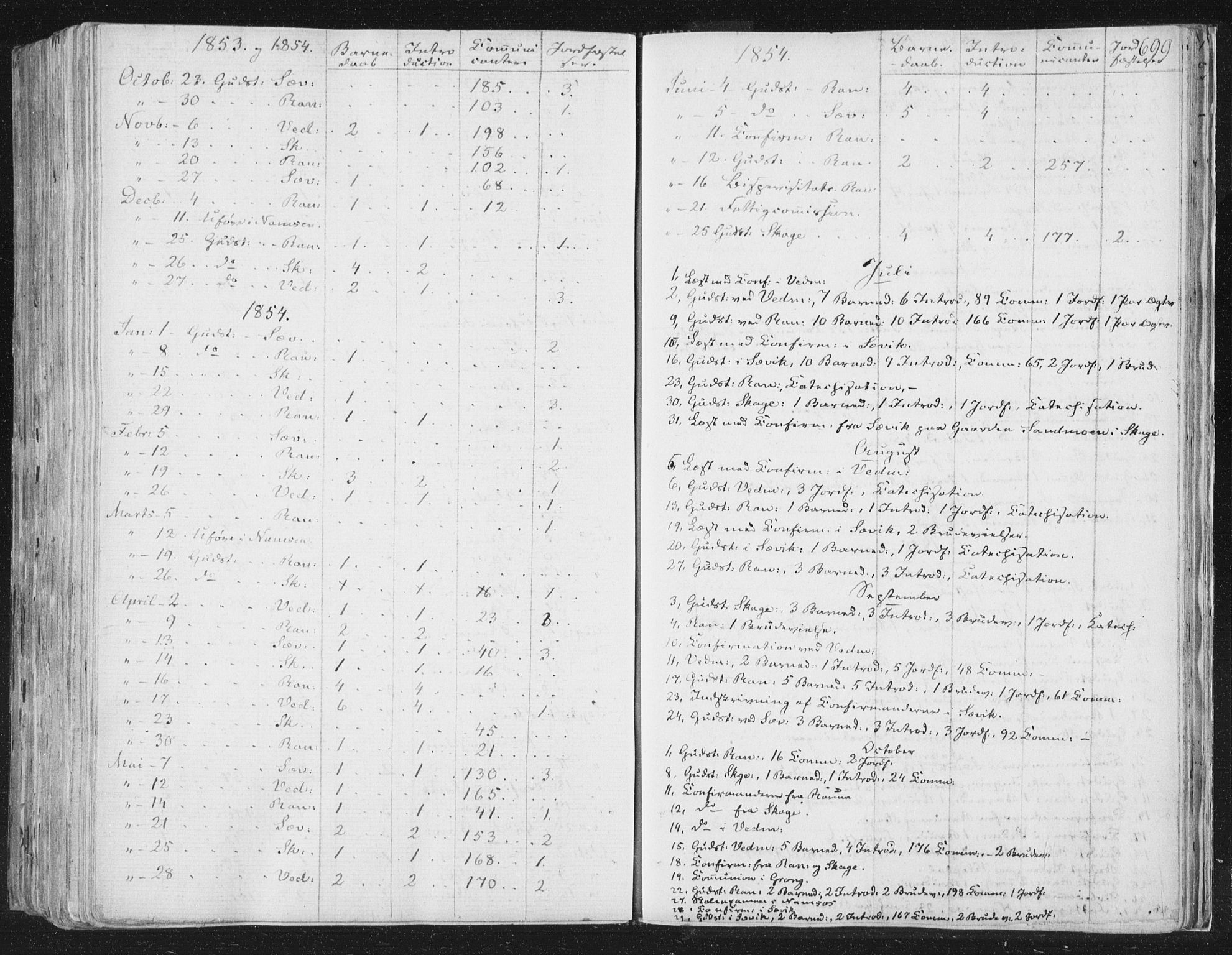 Ministerialprotokoller, klokkerbøker og fødselsregistre - Nord-Trøndelag, SAT/A-1458/764/L0552: Parish register (official) no. 764A07b, 1824-1865, p. 699