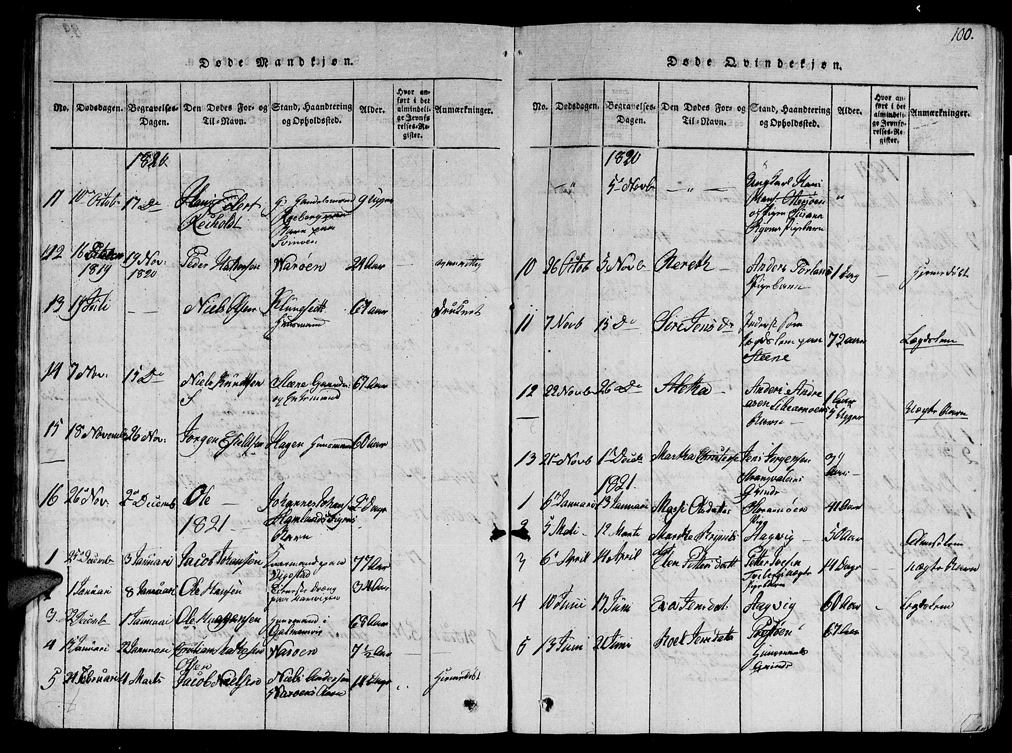 Ministerialprotokoller, klokkerbøker og fødselsregistre - Nord-Trøndelag, SAT/A-1458/784/L0679: Parish register (copy) no. 784C01 /1, 1816-1822, p. 100