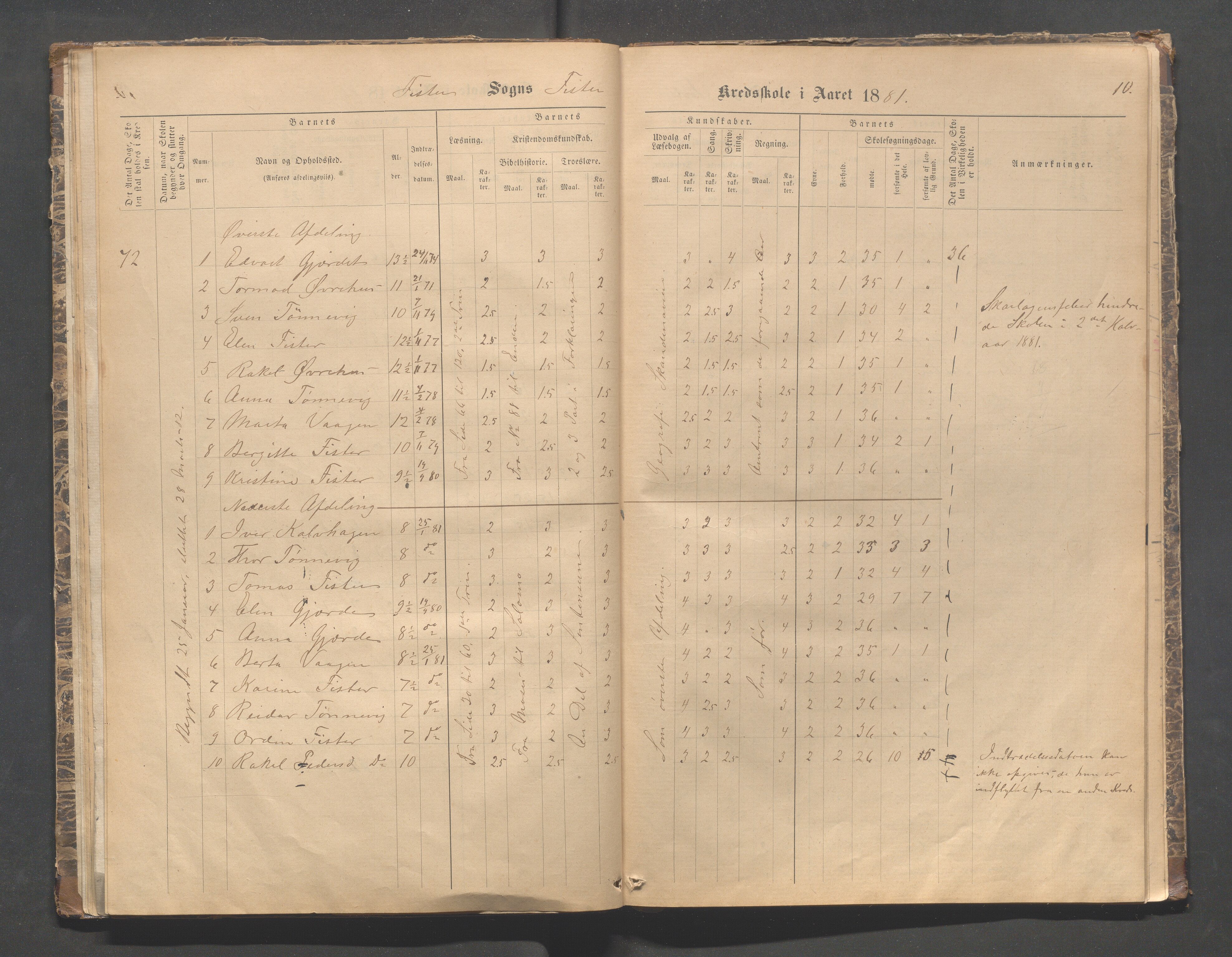 Fister kommune - Skulestyret, IKAR/K-100112/H/L0001: Skoleprotokoll - Hetland,Mosnes, Halsnøy, Sandanger, 1877-1894, p. 10