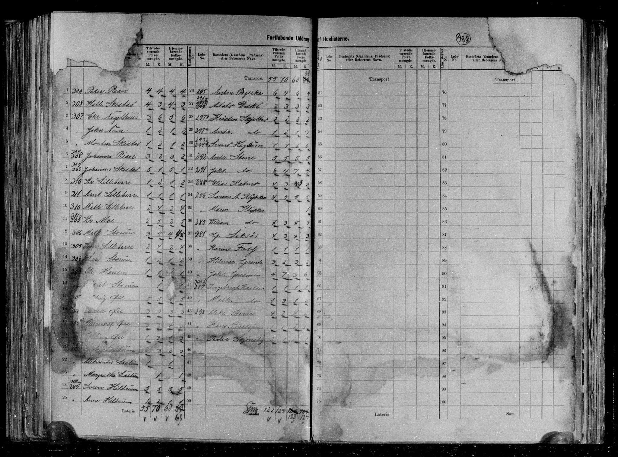 RA, 1891 census for 1744 Overhalla, 1891, p. 7