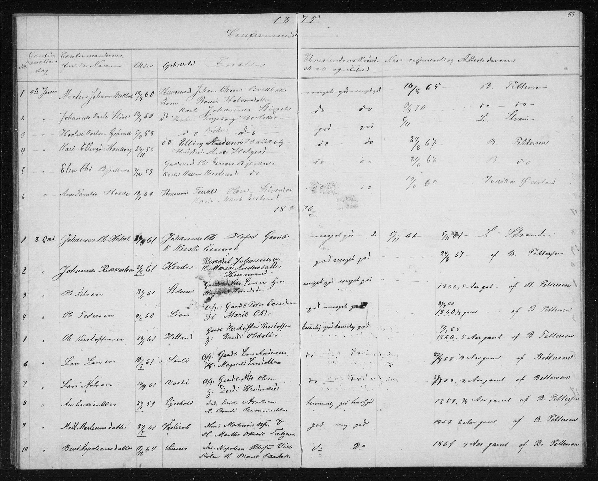 Ministerialprotokoller, klokkerbøker og fødselsregistre - Sør-Trøndelag, SAT/A-1456/631/L0513: Parish register (copy) no. 631C01, 1869-1879, p. 57