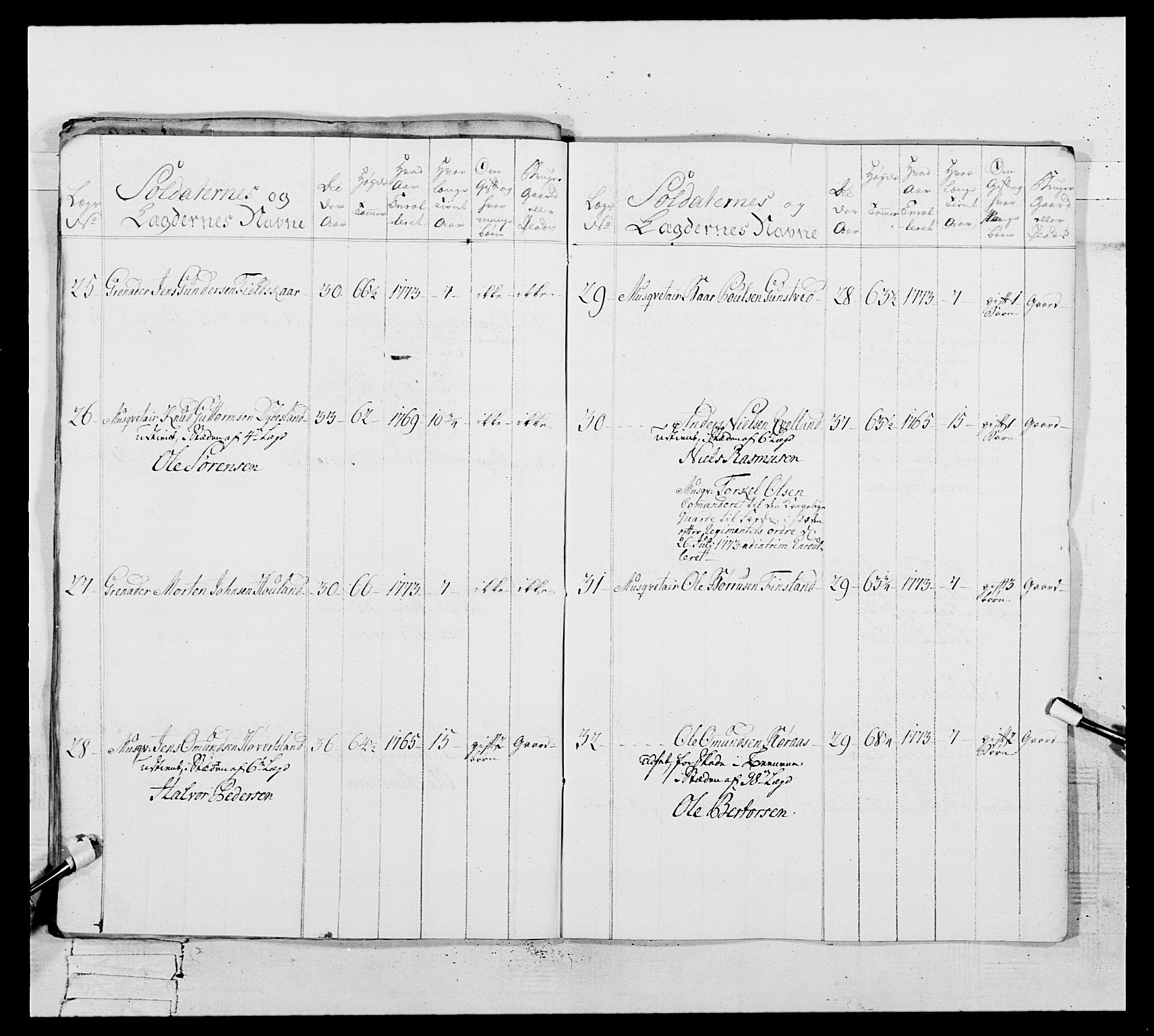 Generalitets- og kommissariatskollegiet, Det kongelige norske kommissariatskollegium, AV/RA-EA-5420/E/Eh/L0106: 2. Vesterlenske nasjonale infanteriregiment, 1774-1780, p. 320