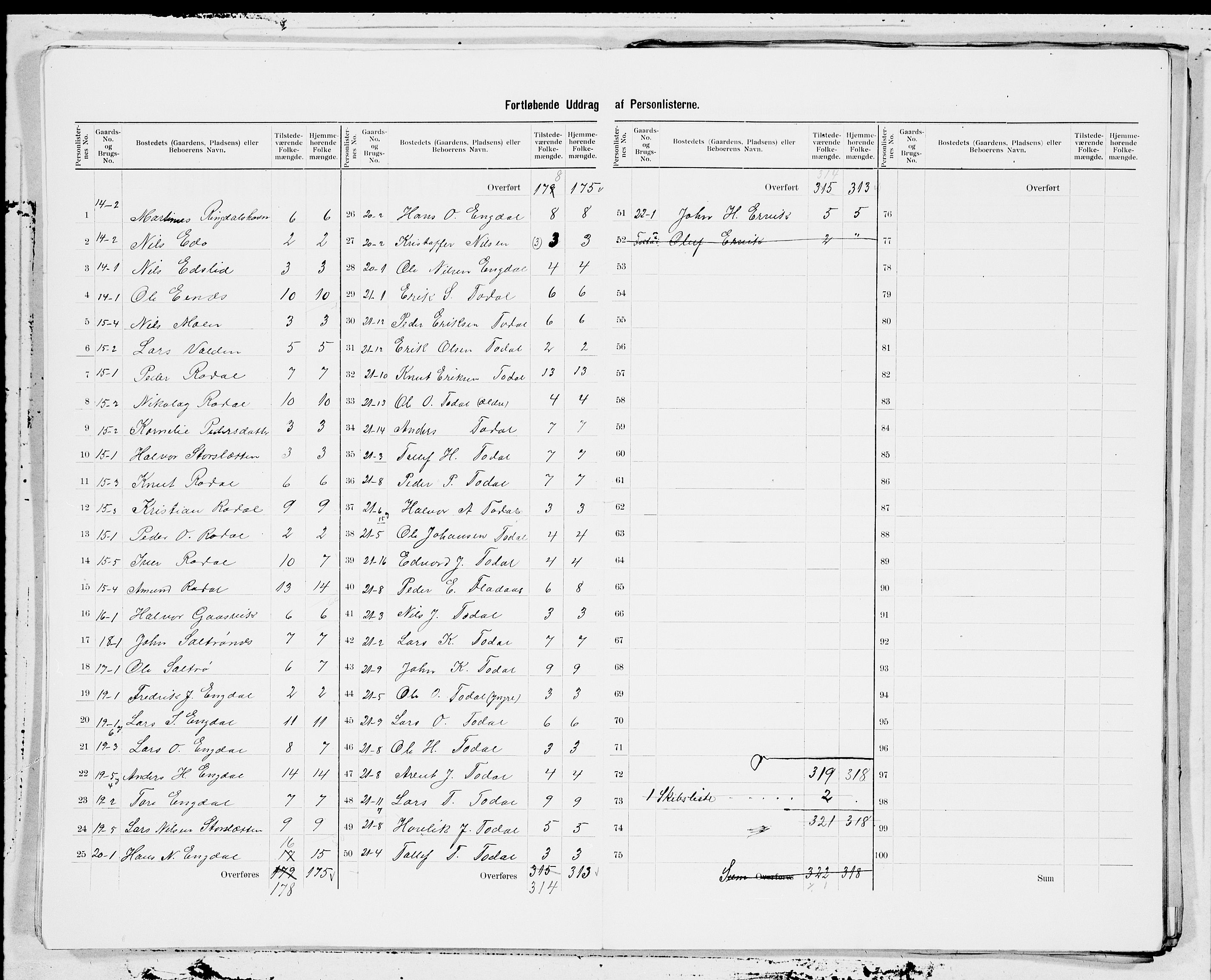 SAT, 1900 census for Aure, 1900, p. 7