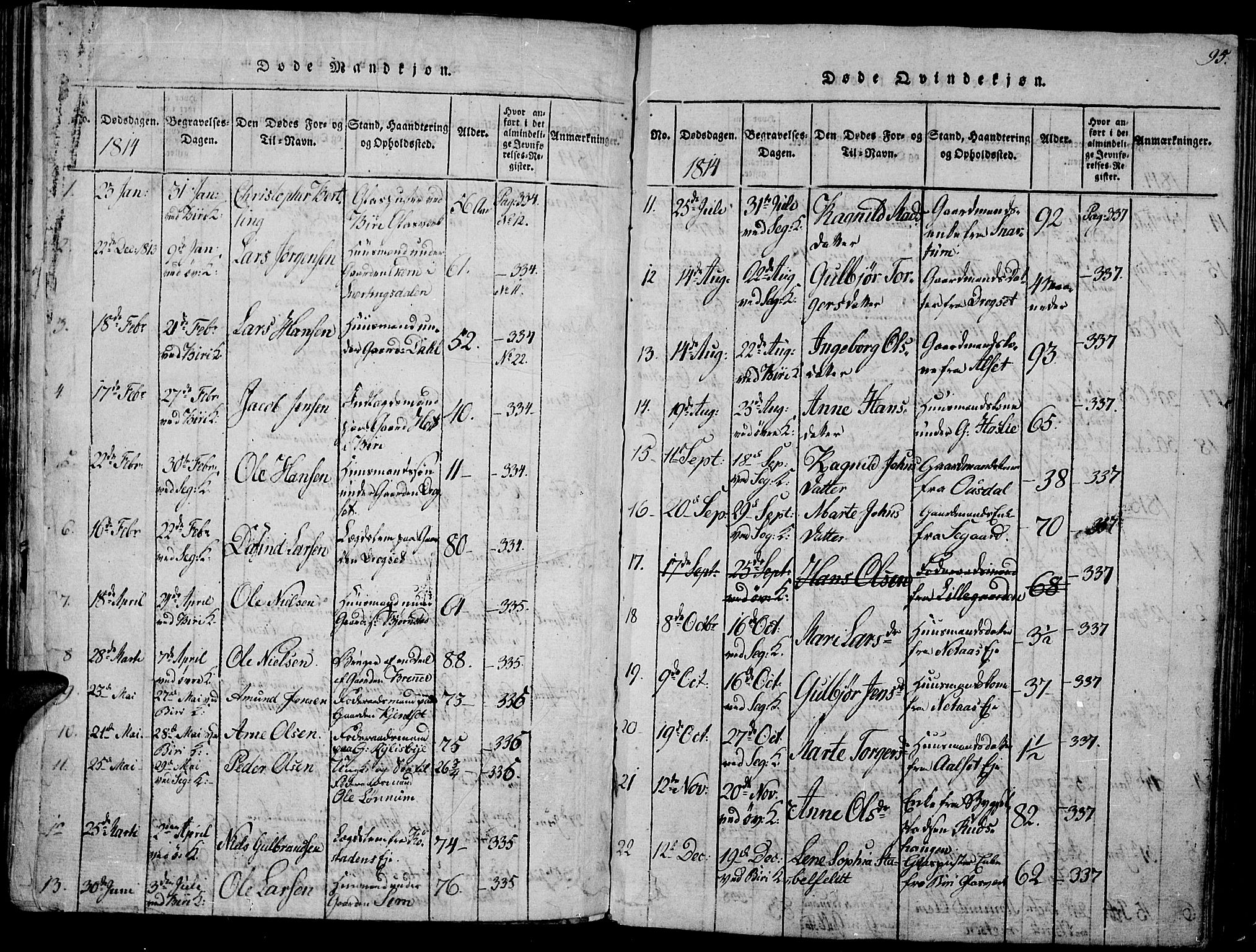 Biri prestekontor, SAH/PREST-096/H/Ha/Haa/L0003: Parish register (official) no. 3, 1814-1828, p. 95