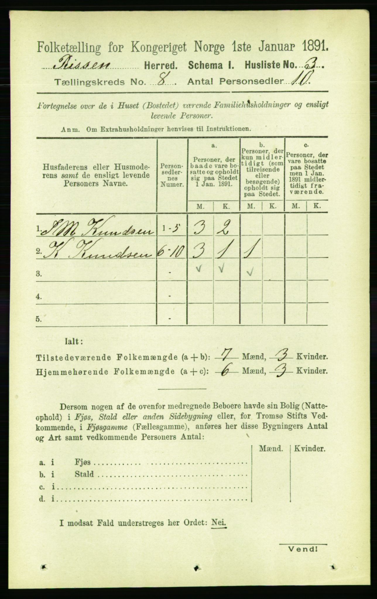 RA, 1891 census for 1624 Rissa, 1891, p. 4564